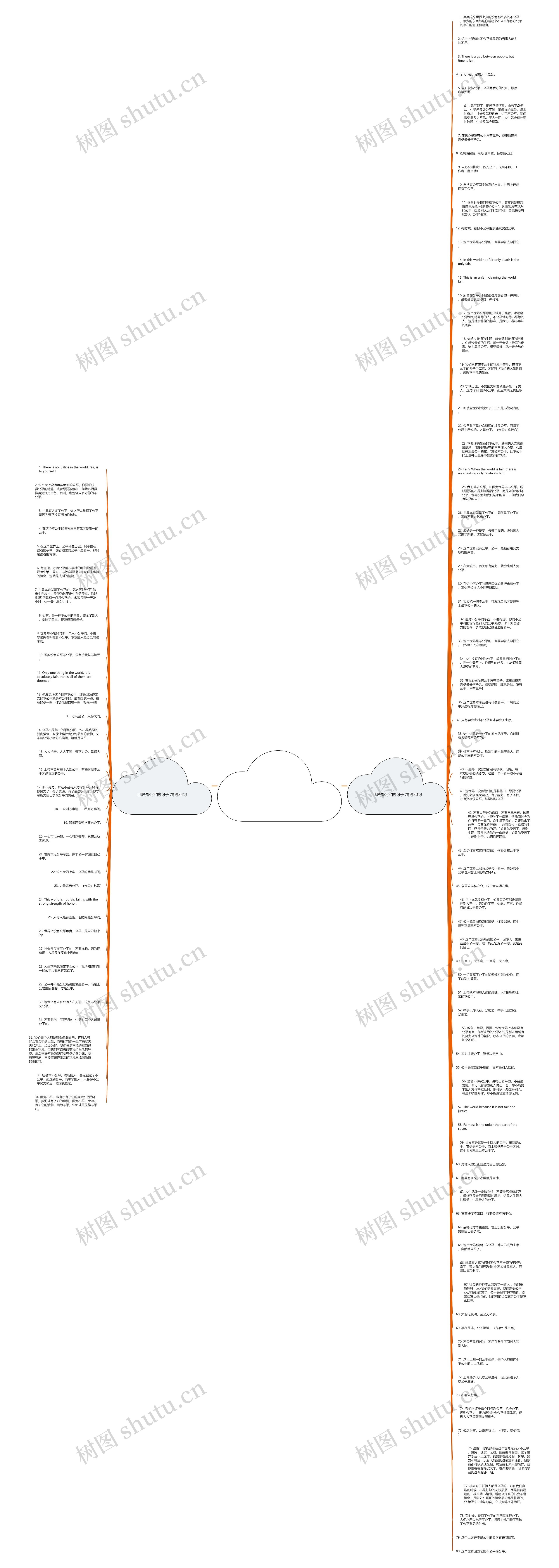 世界是公平的句子精选114句思维导图