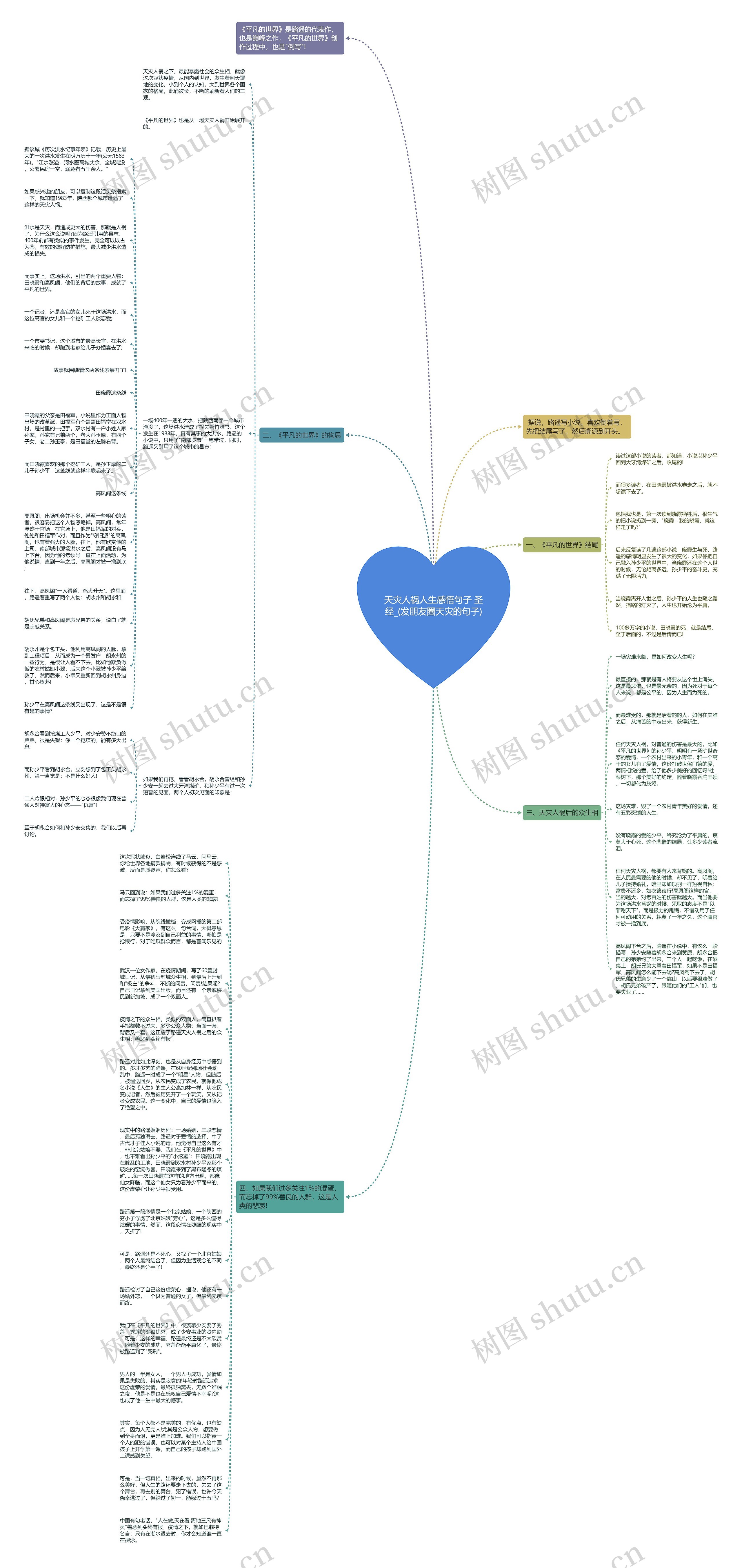 天灾人祸人生感悟句子 圣经_(发朋友圈天灾的句子)思维导图