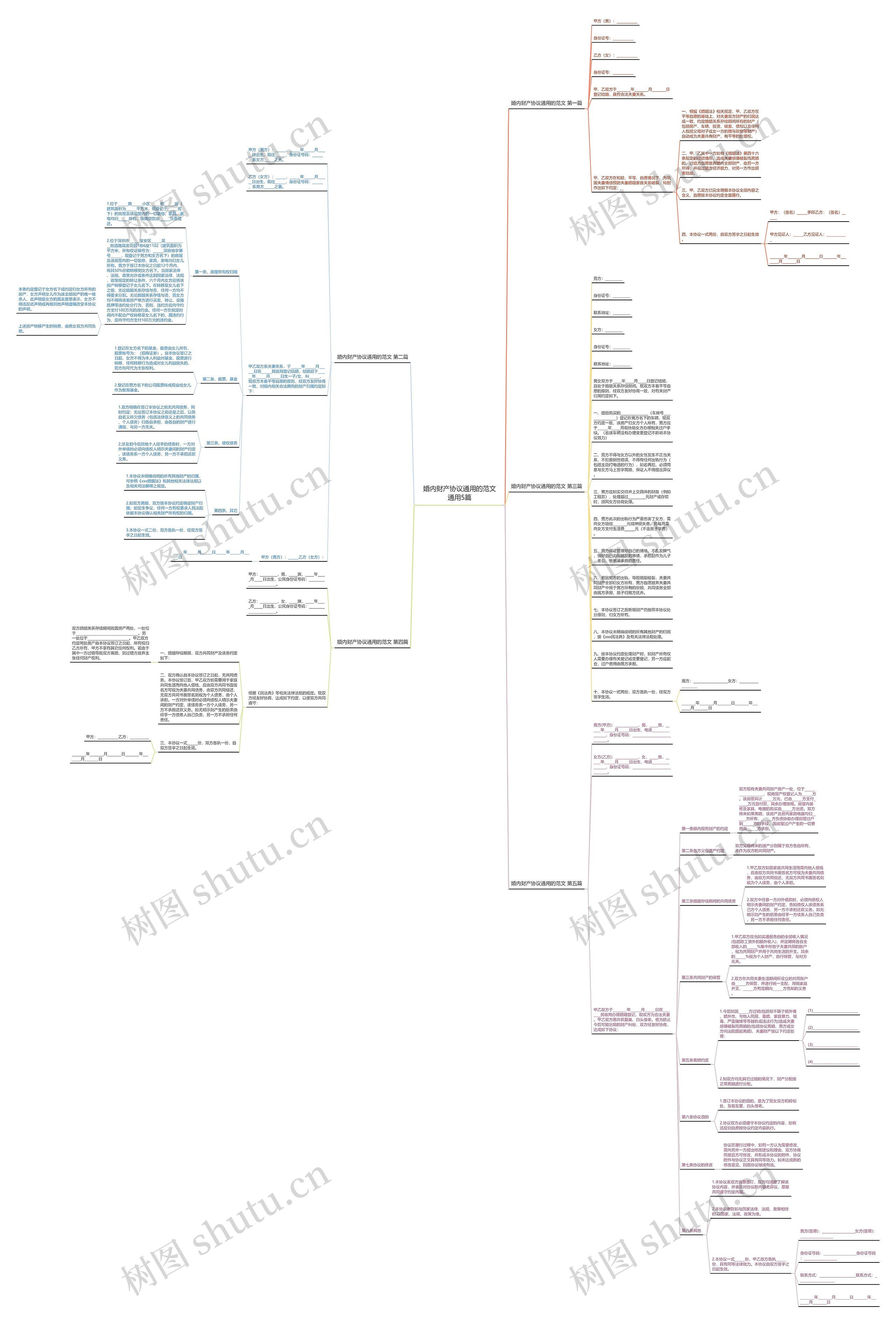 婚内财产协议通用的范文通用5篇思维导图