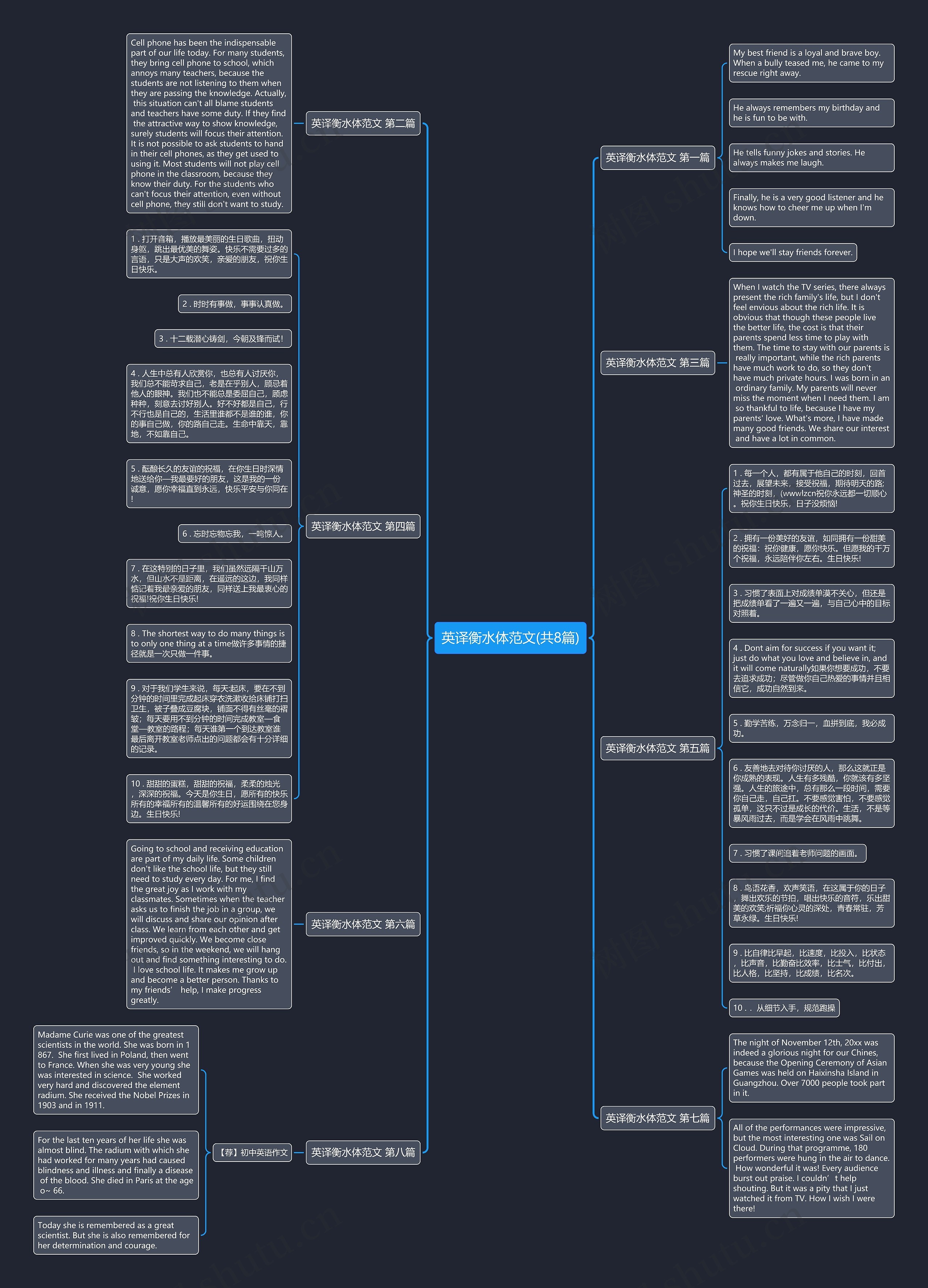 英译衡水体范文(共8篇)思维导图