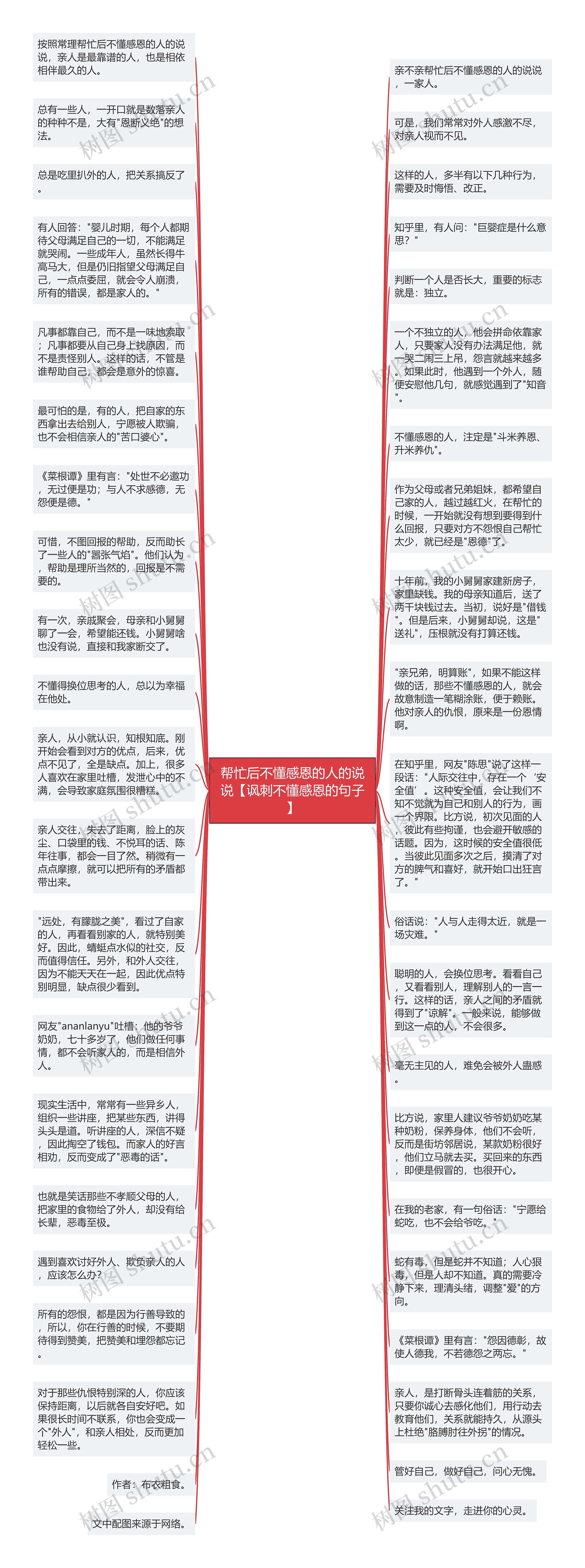 帮忙后不懂感恩的人的说说【讽刺不懂感恩的句子】思维导图