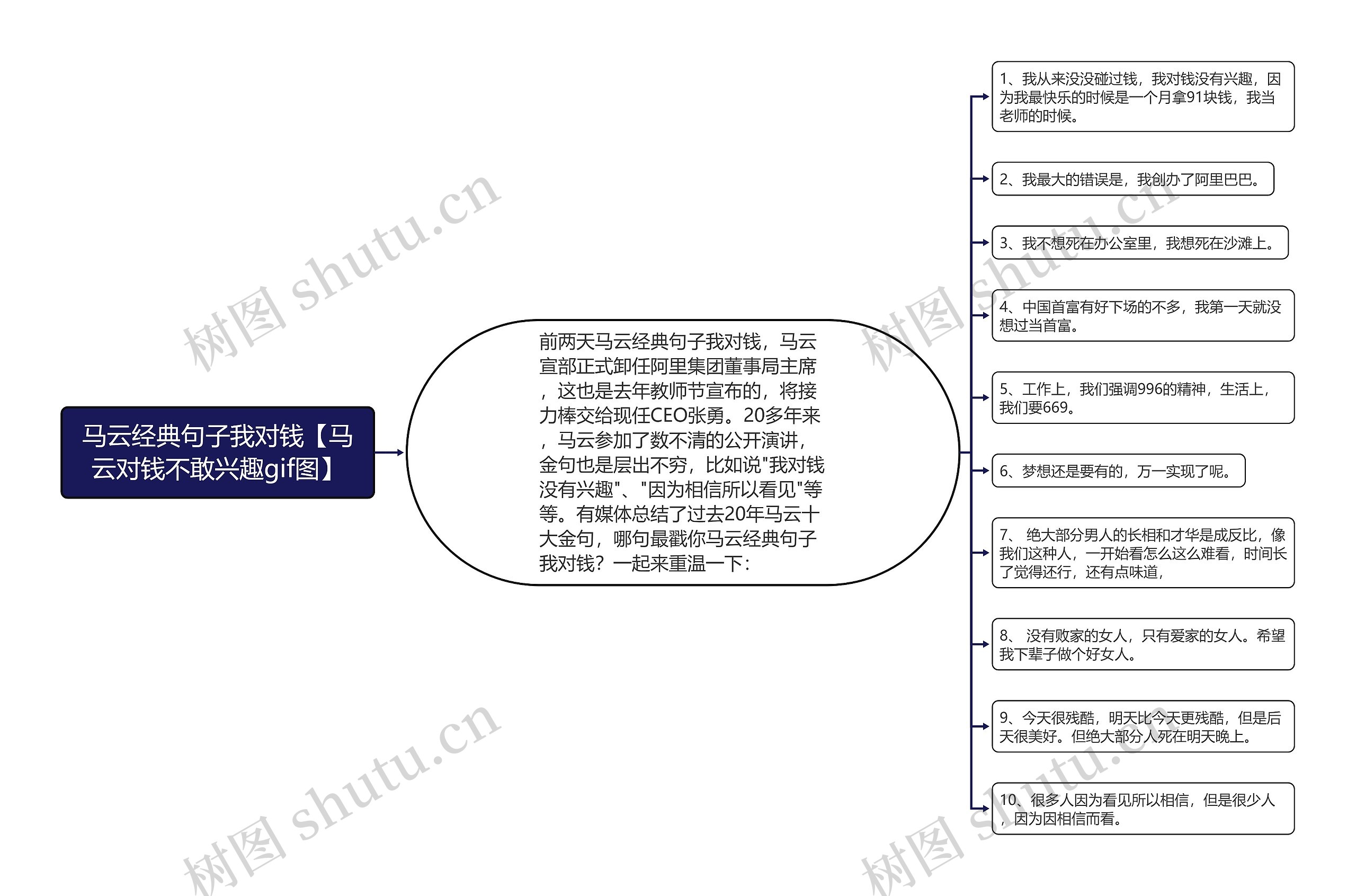 马云经典句子我对钱【马云对钱不敢兴趣gif图】