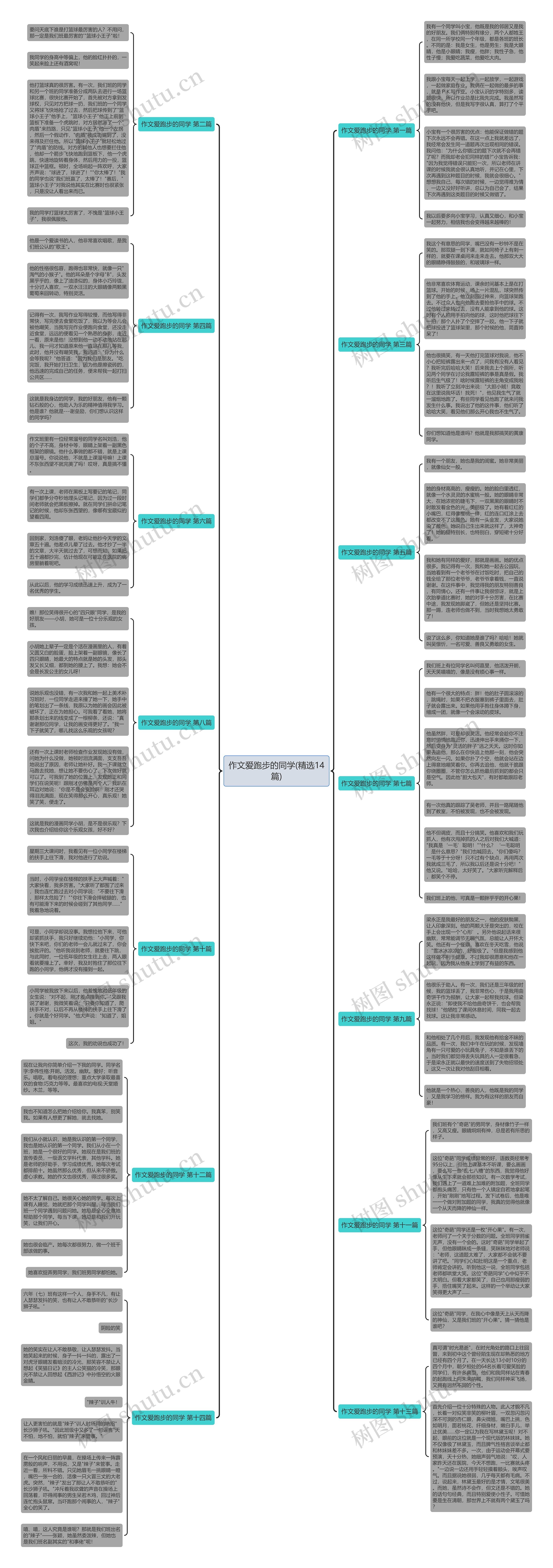 作文爱跑步的同学(精选14篇)思维导图