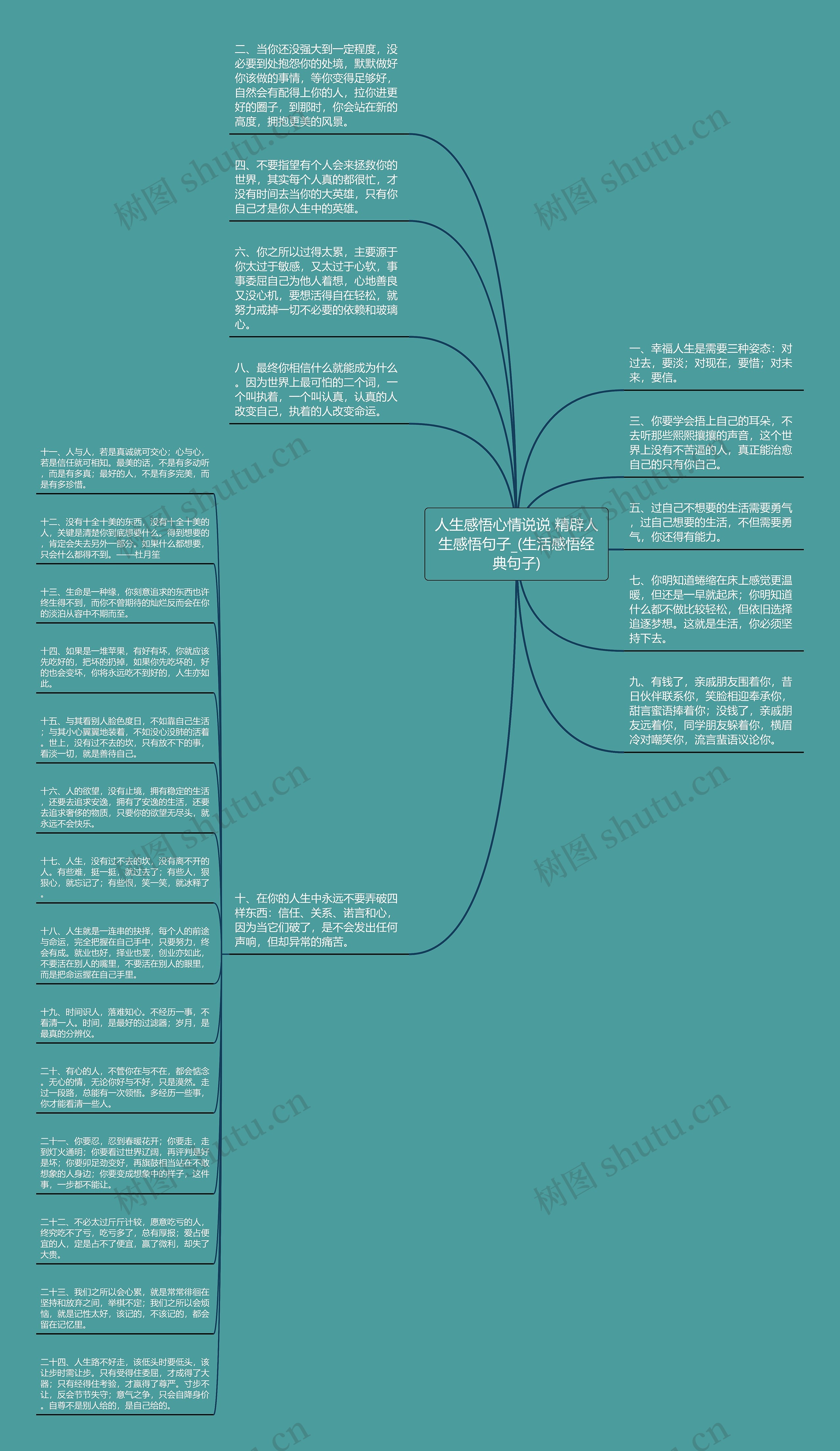 人生感悟心情说说 精辟人生感悟句子_(生活感悟经典句子)思维导图高清图 人生感悟心情说说 精辟人生感悟句子_(生活感悟经典句子)思维导图