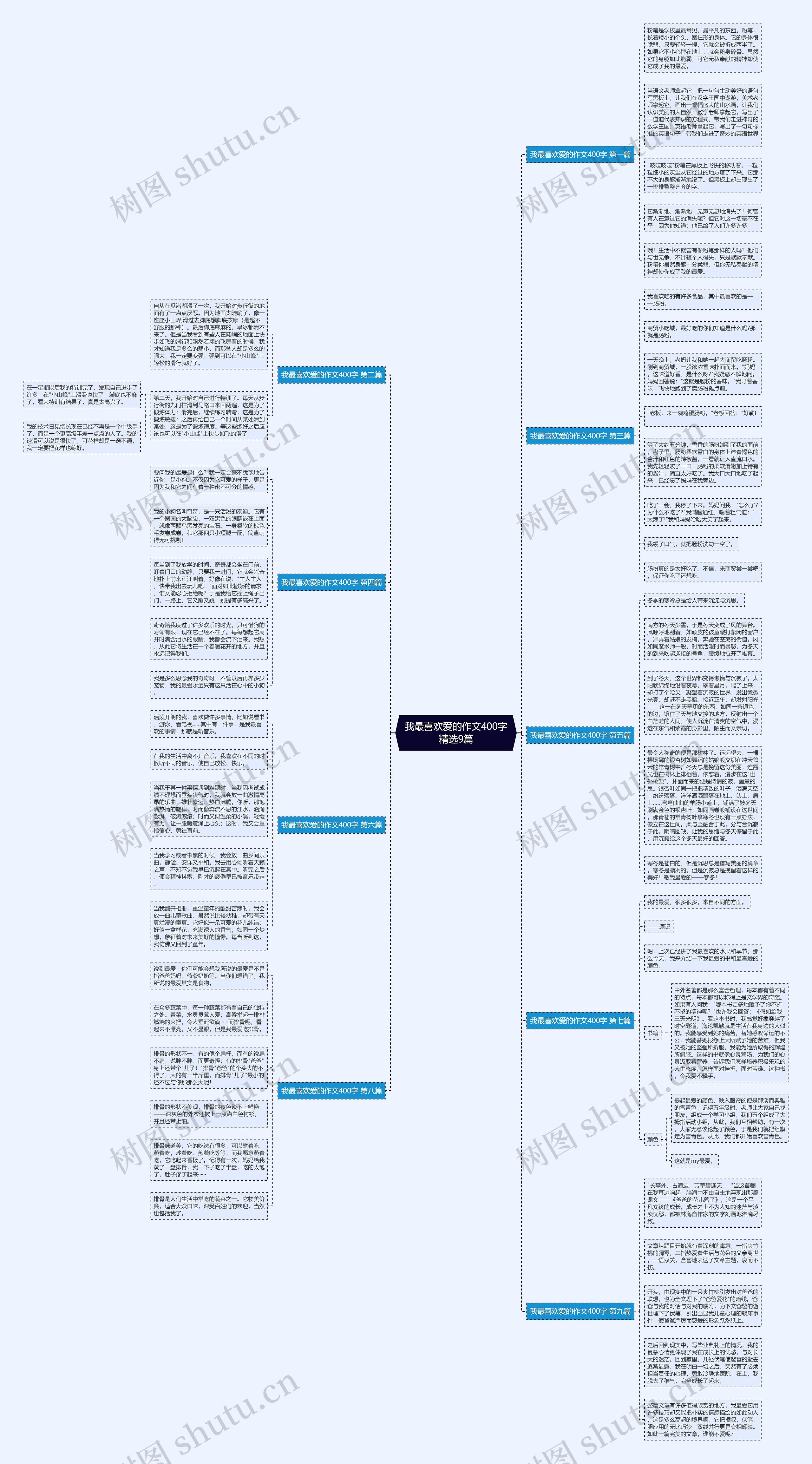 我最喜欢爱的作文400字精选9篇思维导图