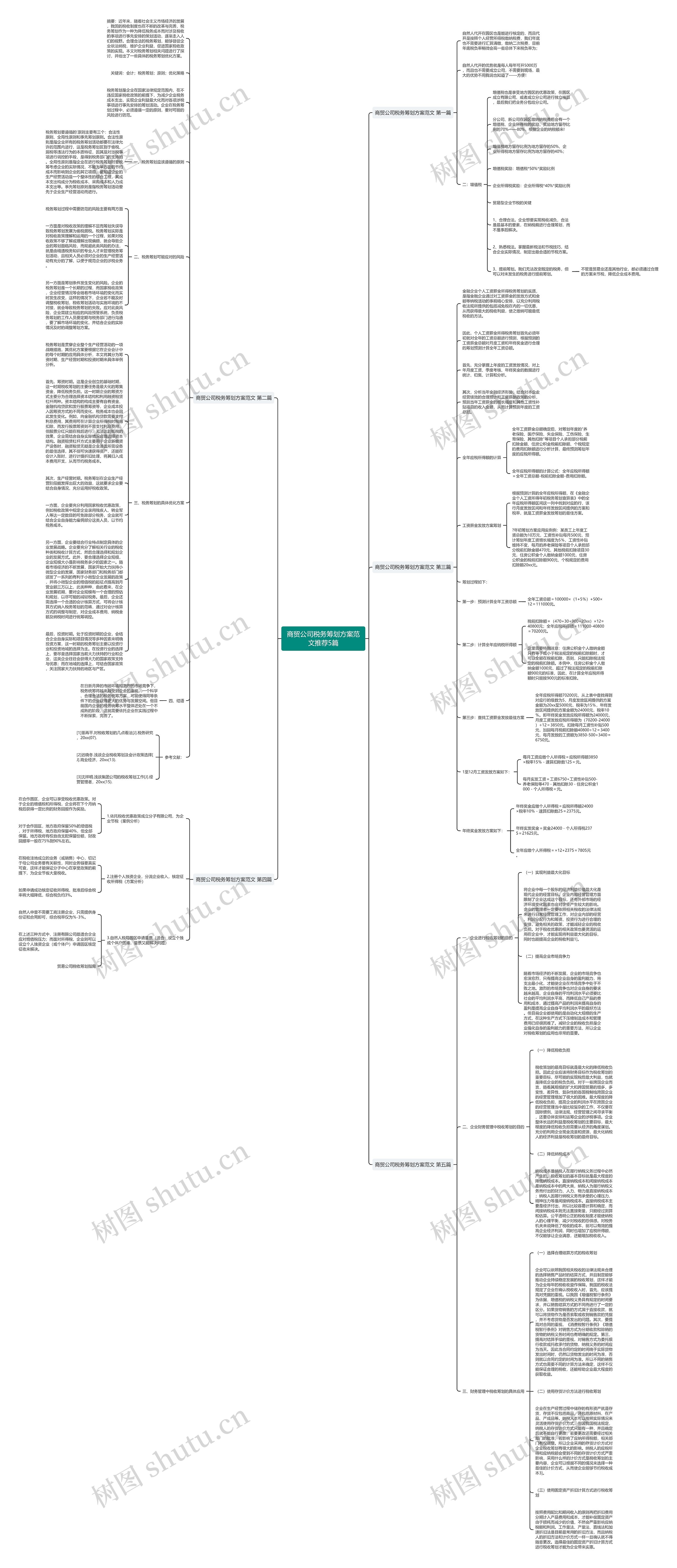 商贸公司税务筹划方案范文推荐5篇思维导图