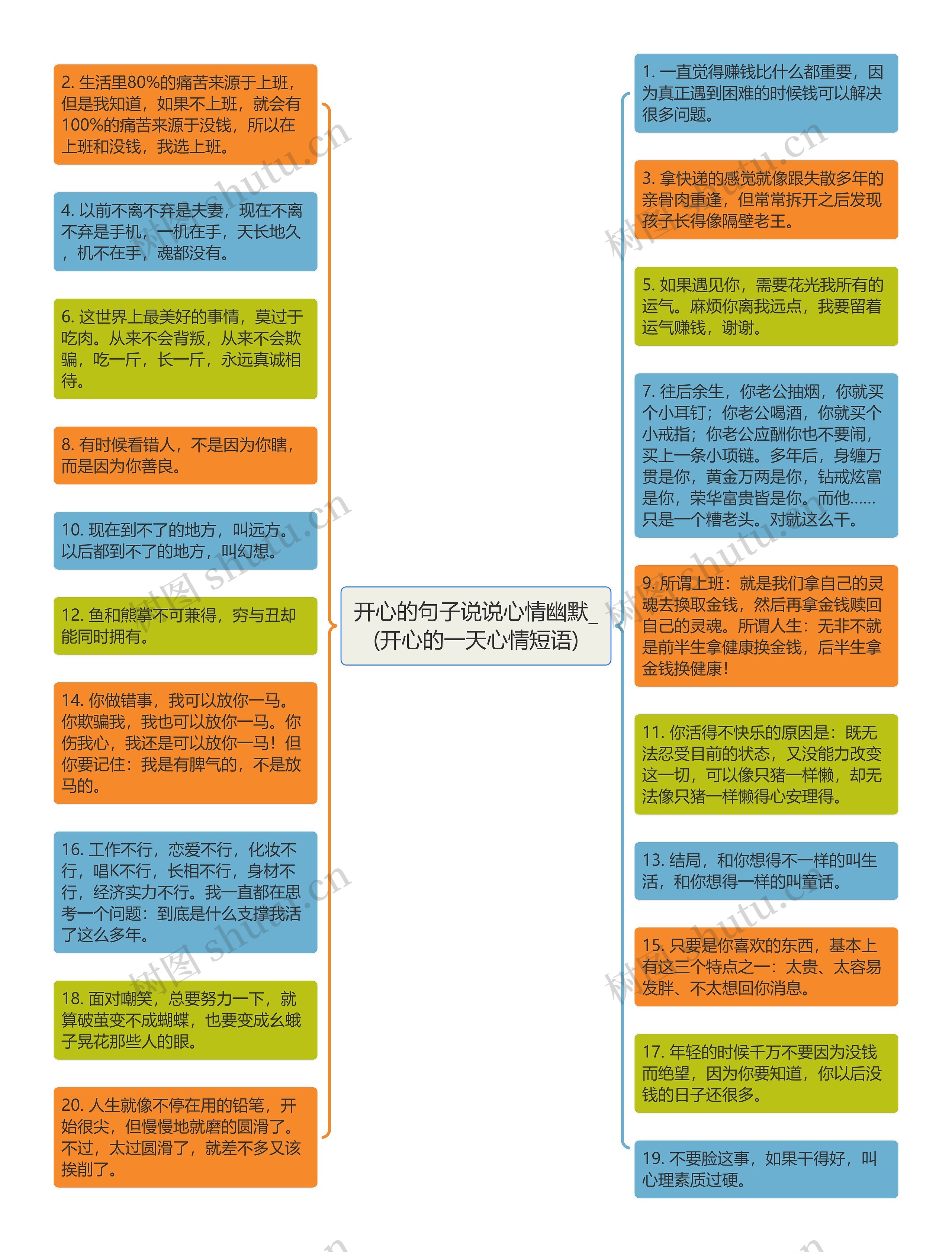 开心的句子说说心情幽默_(开心的一天心情短语)思维导图