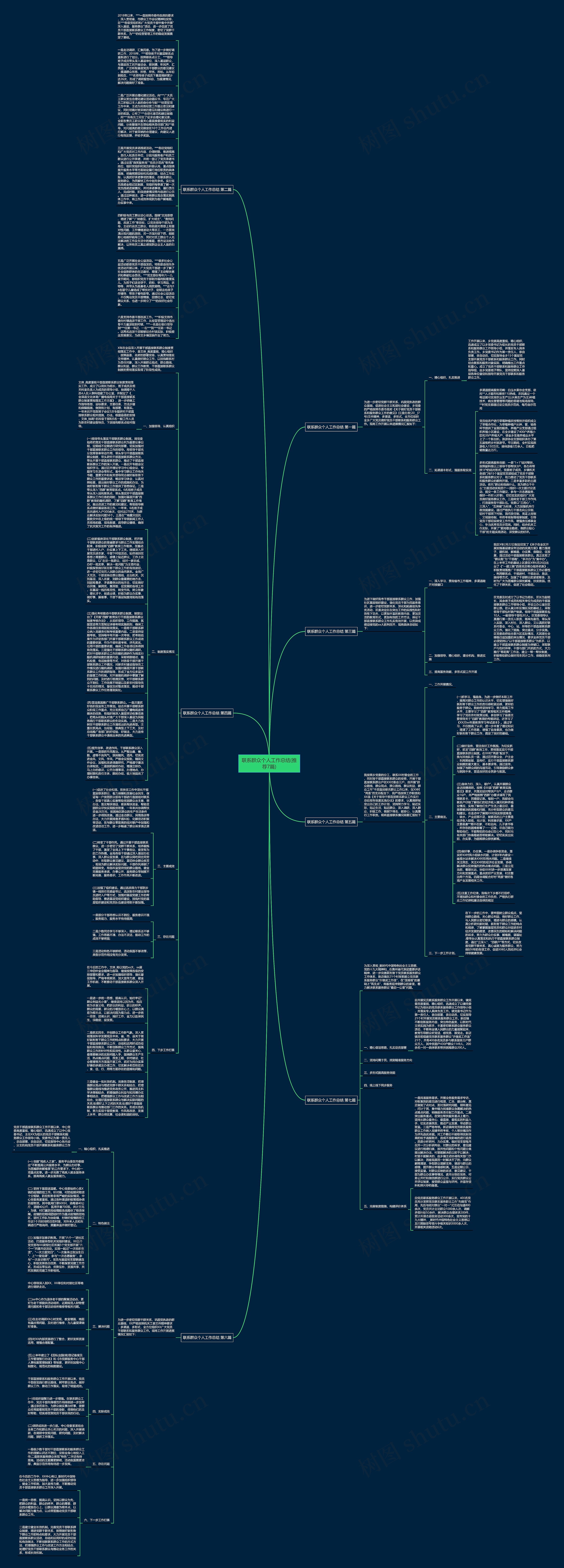 联系群众个人工作总结(推荐7篇)思维导图