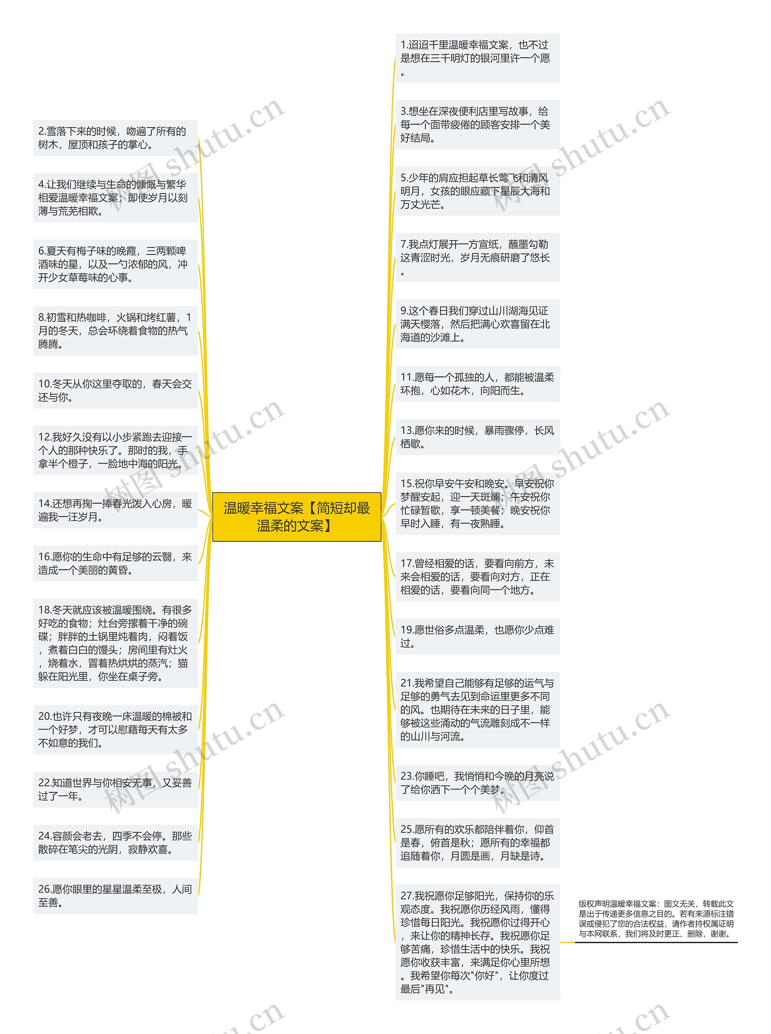 温暖幸福文案【简短却最温柔的文案】思维导图