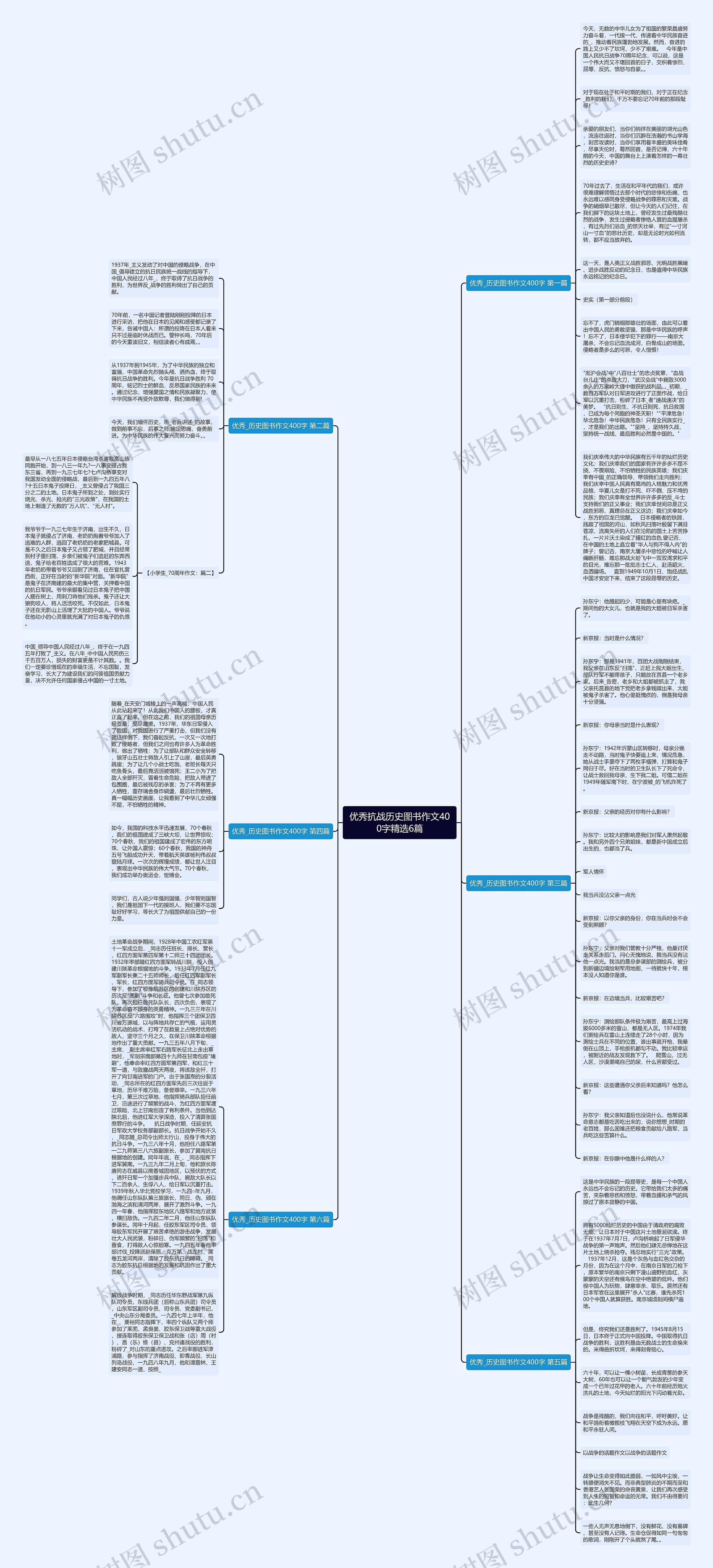 优秀抗战历史图书作文400字精选6篇思维导图高清图 优秀抗战历史图书作文400字精选6篇思维导图