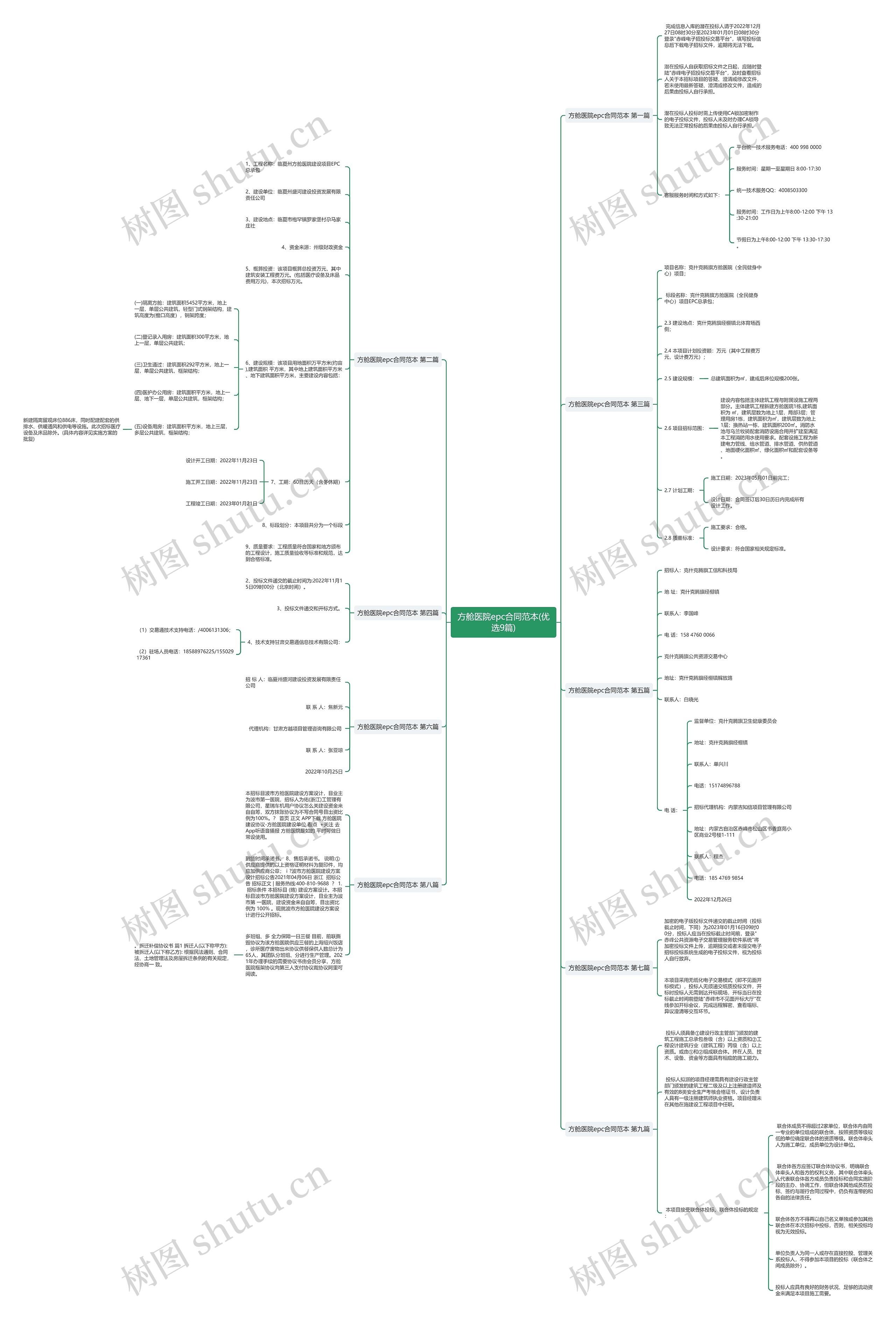 方舱医院epc合同范本(优选9篇) 方舱医院epc合同范本(优选9篇)