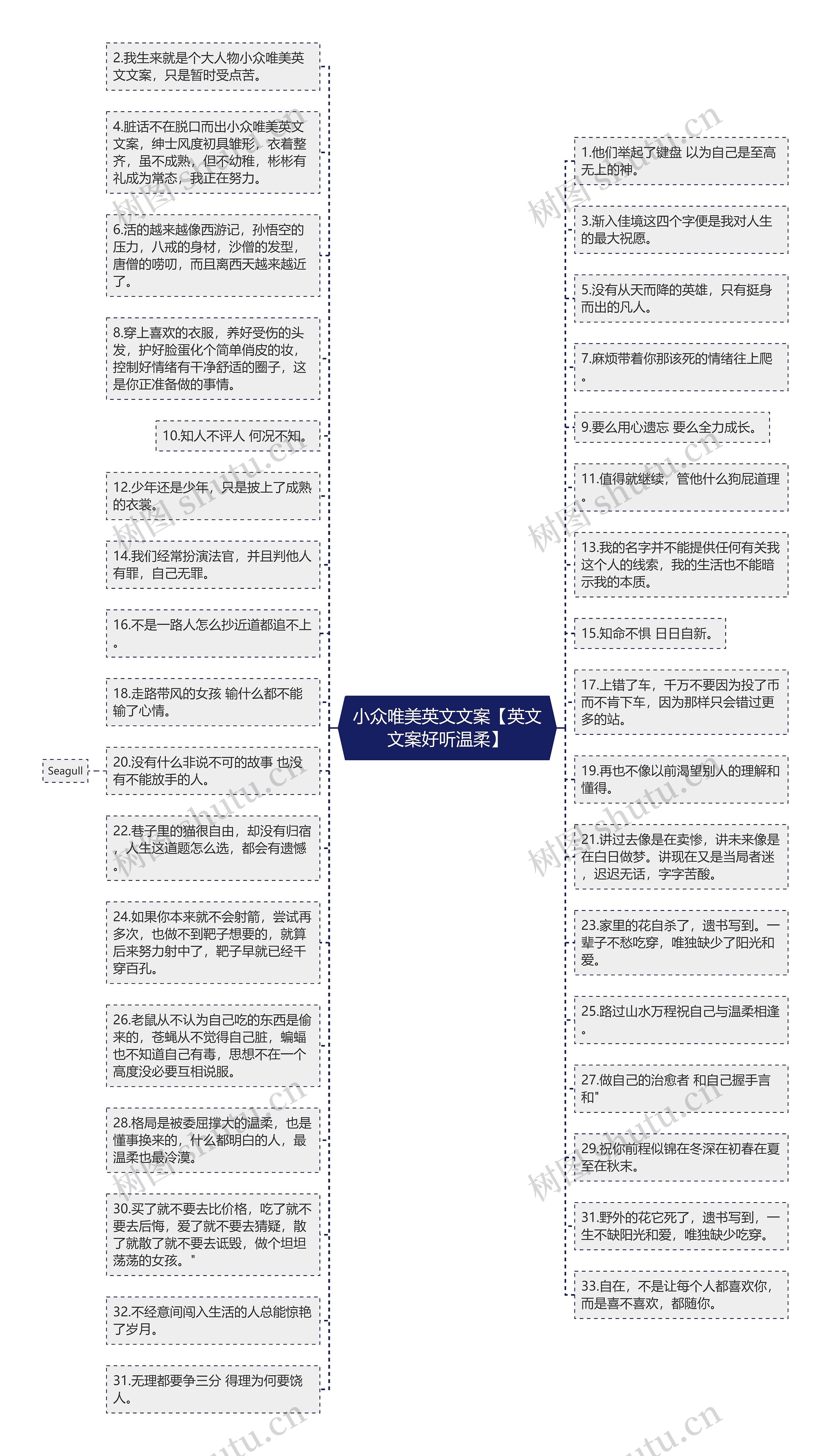 小众唯美英文文案【英文文案好听温柔】思维导图