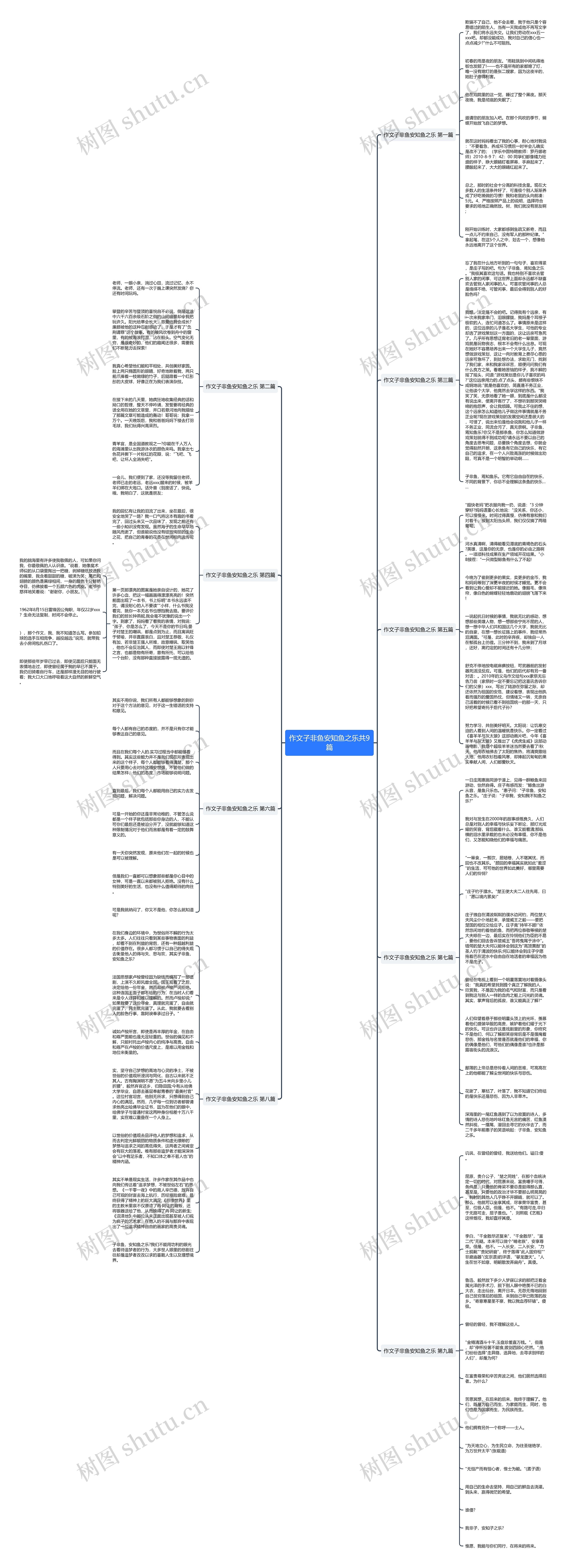 作文子非鱼安知鱼之乐共9篇思维导图