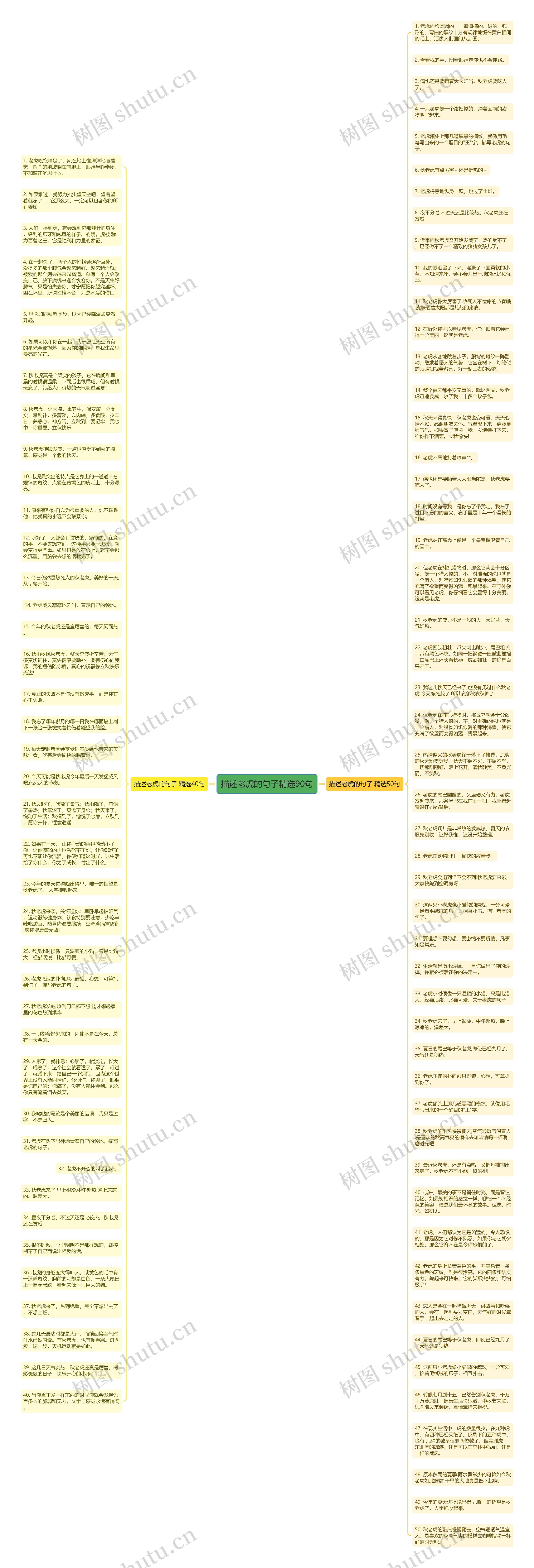 描述老虎的句子精选90句思维导图