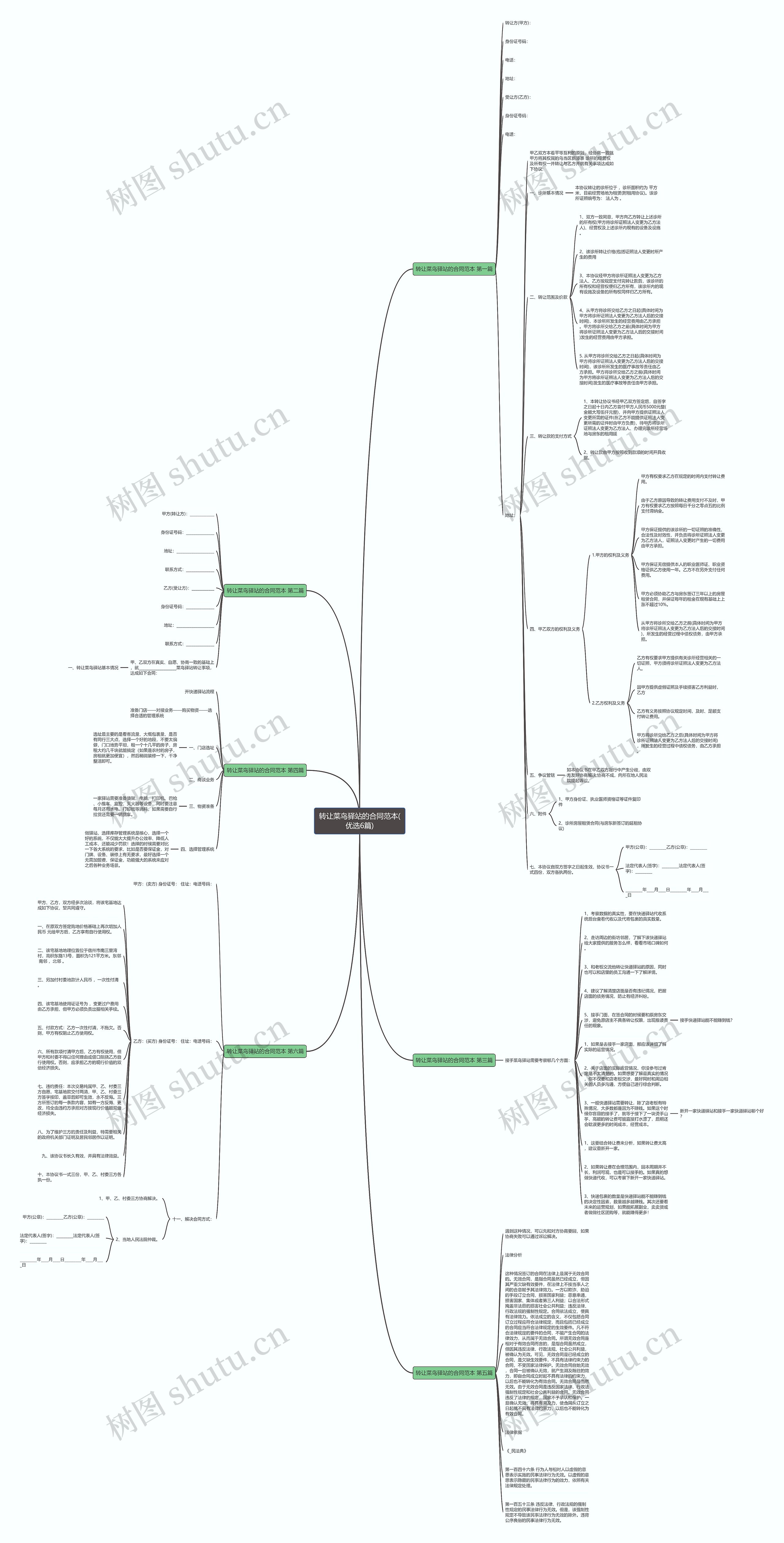 转让菜鸟驿站的合同范本(优选6篇)思维导图