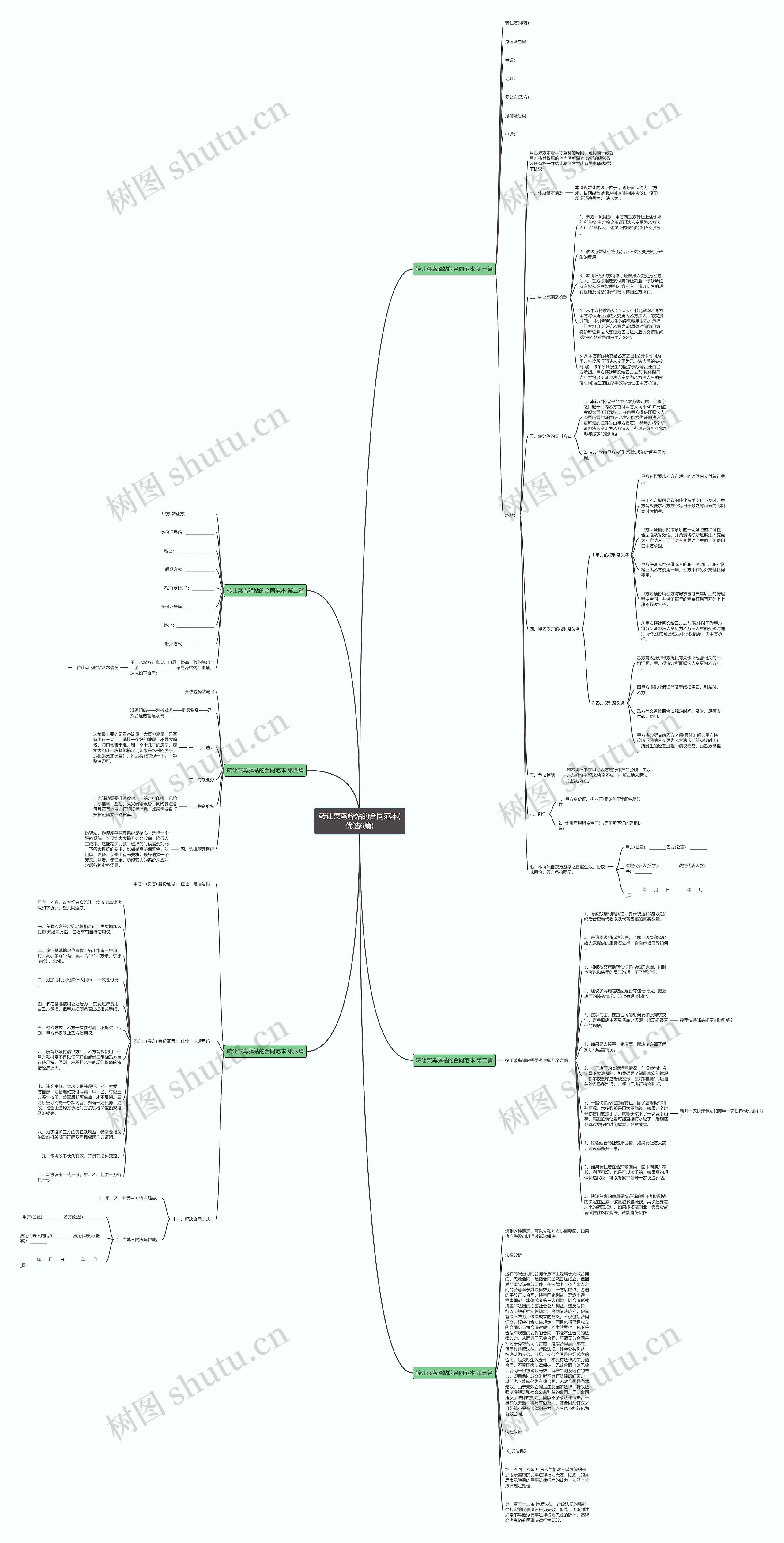 转让菜鸟驿站的合同范本(优选6篇) 转让菜鸟驿站的合同范本(优选6篇)