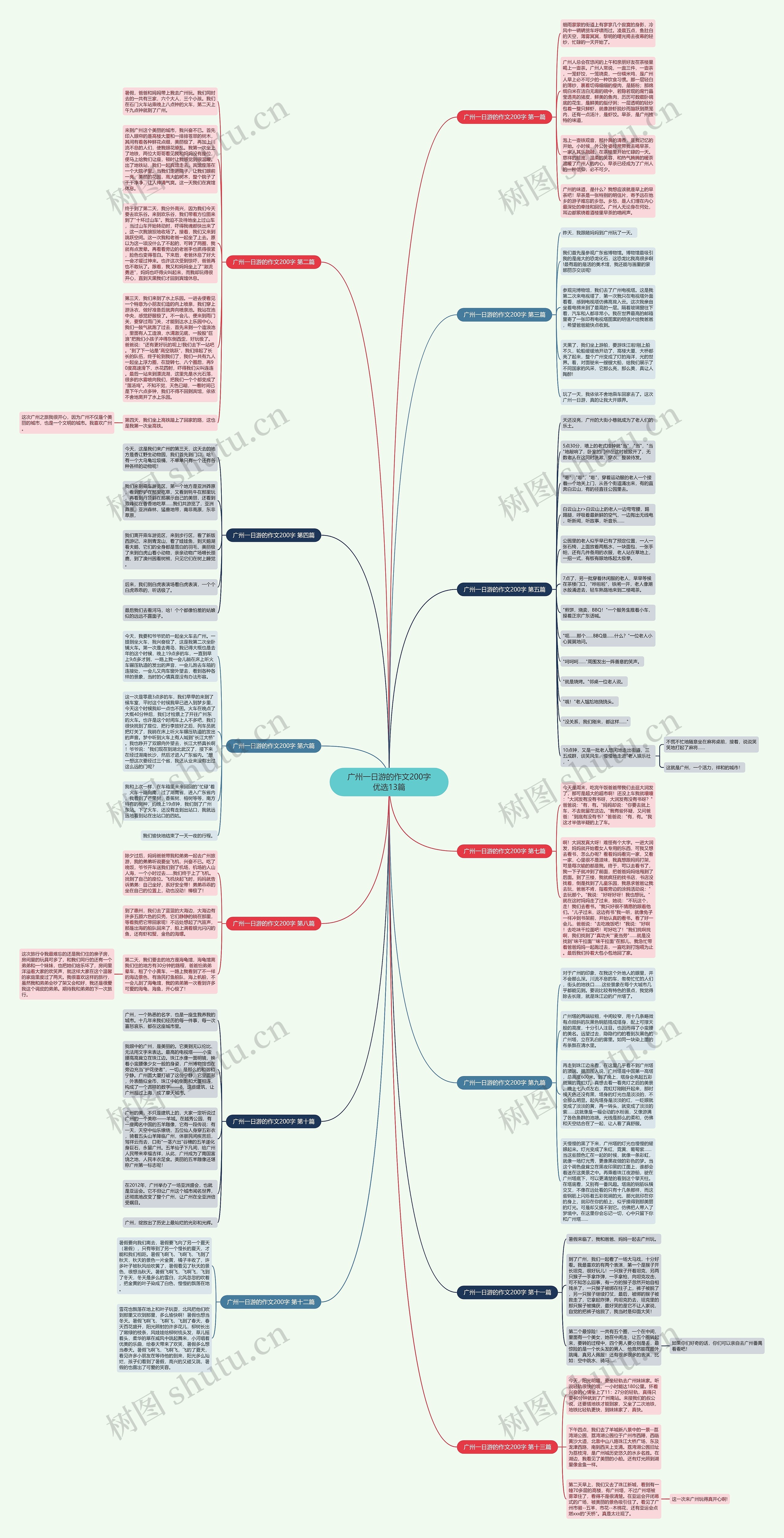 广州一日游的作文200字优选13篇思维导图