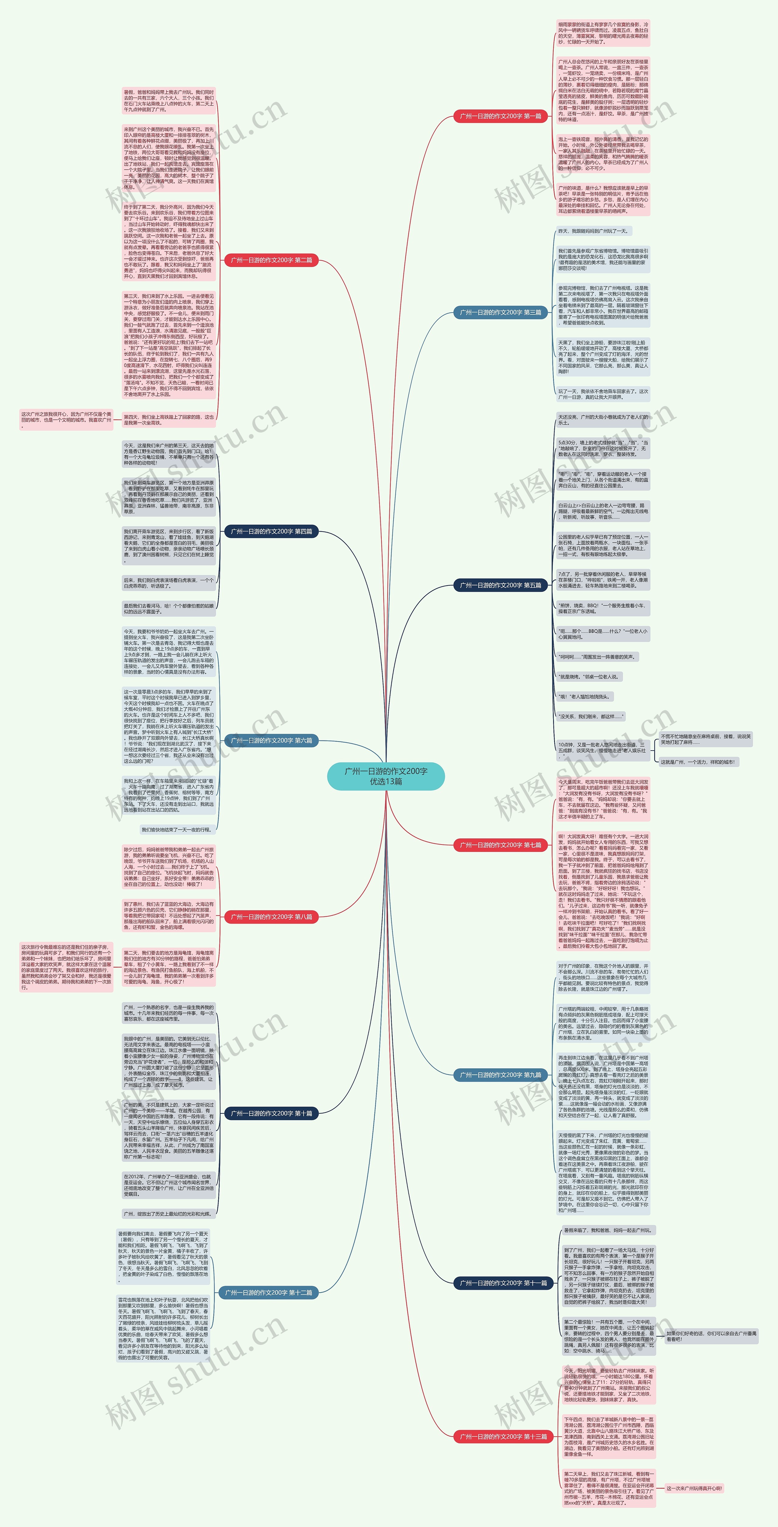 广州一日游的作文200字优选13篇 广州一日游的作文200字优选13篇