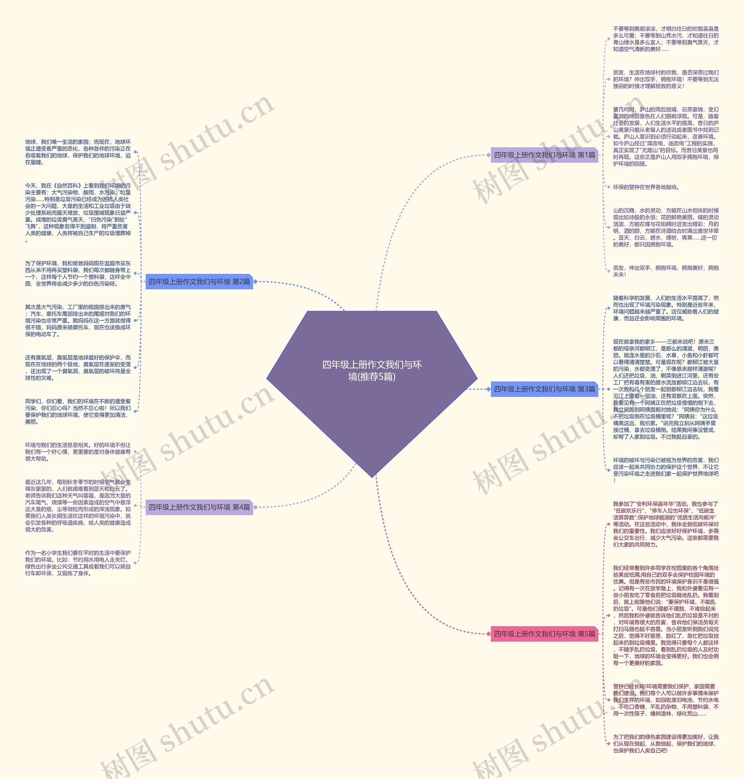 四年级上册作文我们与环境(推荐5篇) 四年级上册作文我们与环境(推荐5篇)