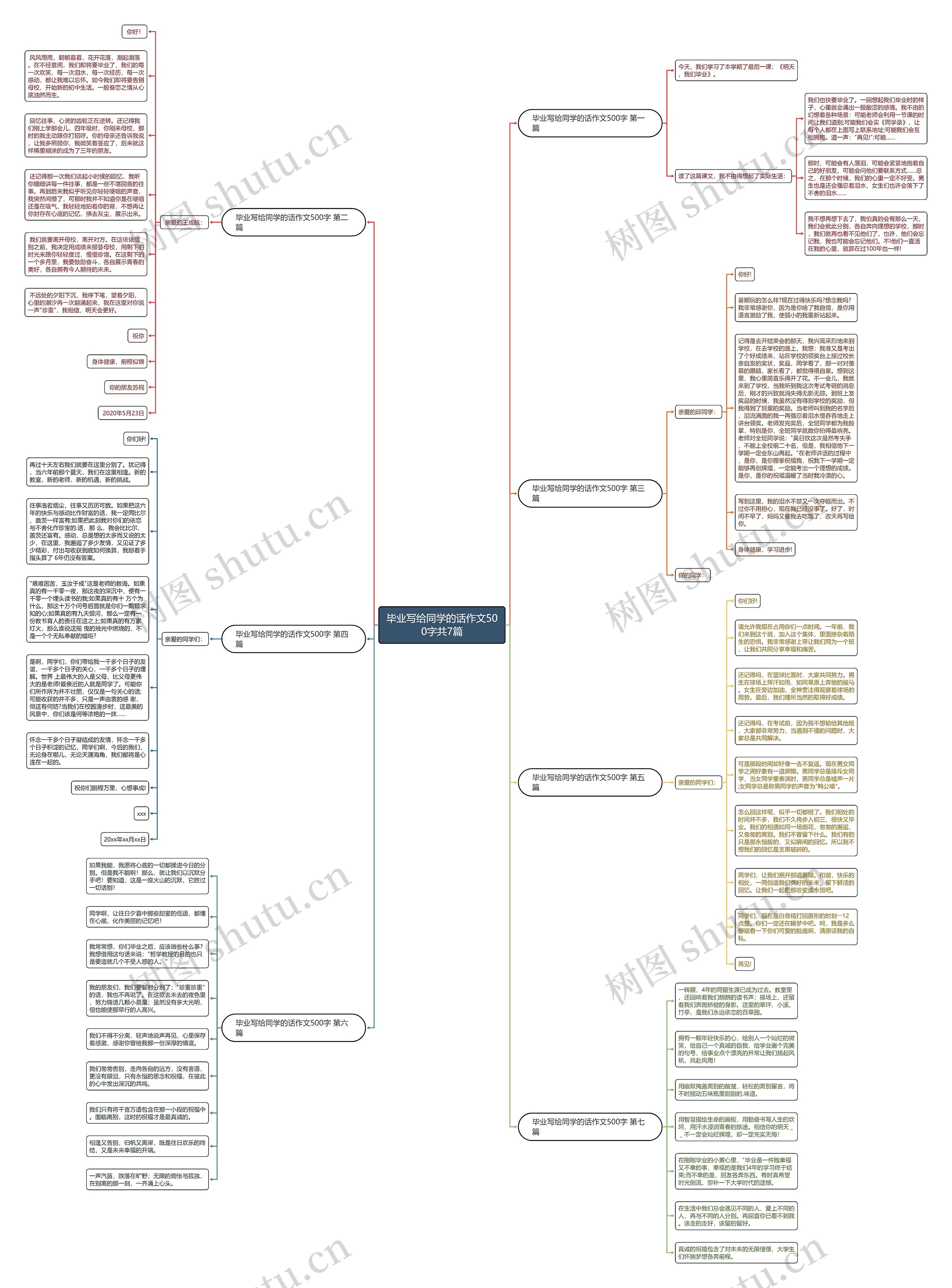 毕业写给同学的话作文500字共7篇思维导图