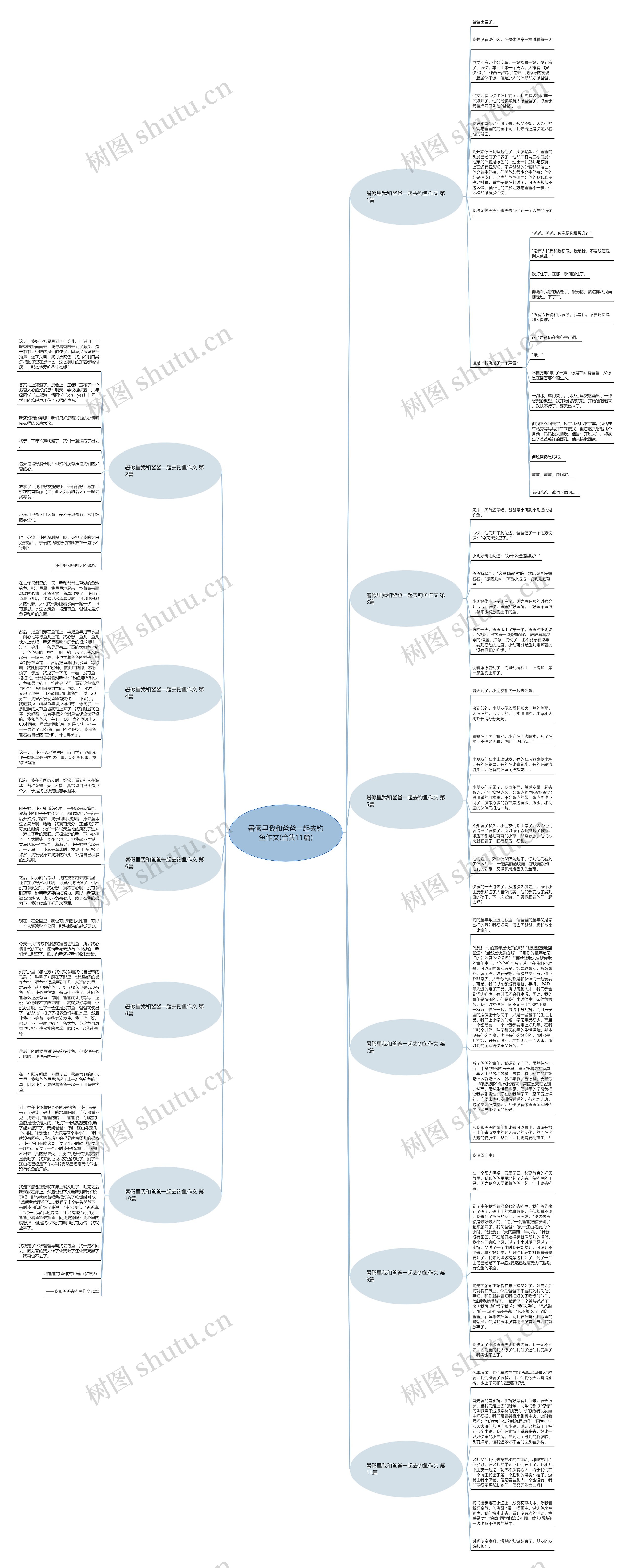 暑假里我和爸爸一起去钓鱼作文(合集11篇) 暑假里我和爸爸一起去钓鱼作文(合集11篇)