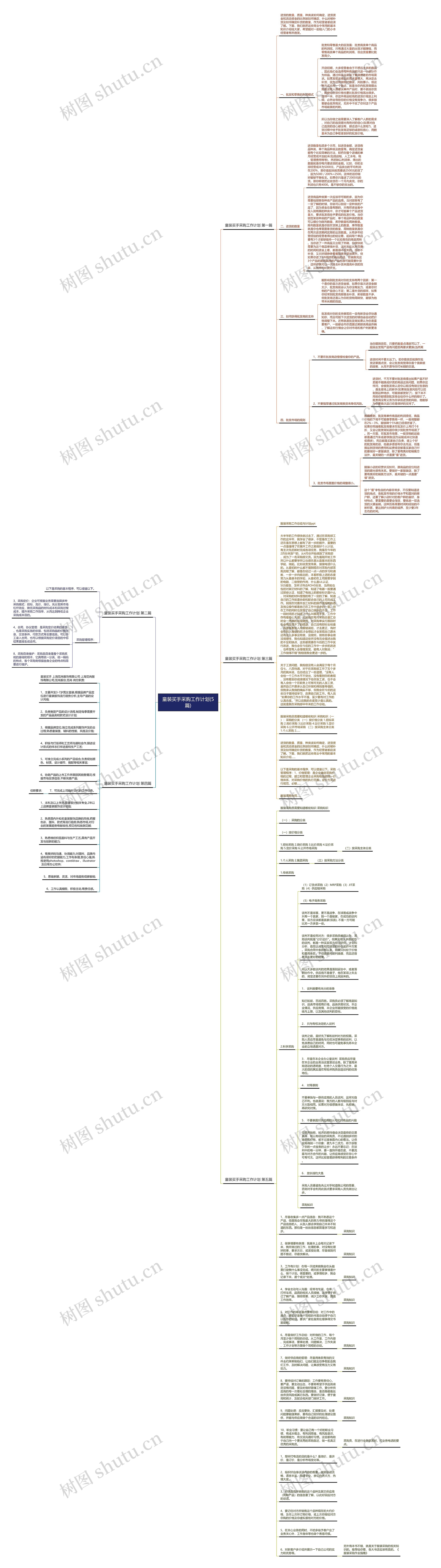 童装买手采购工作计划(5篇)思维导图