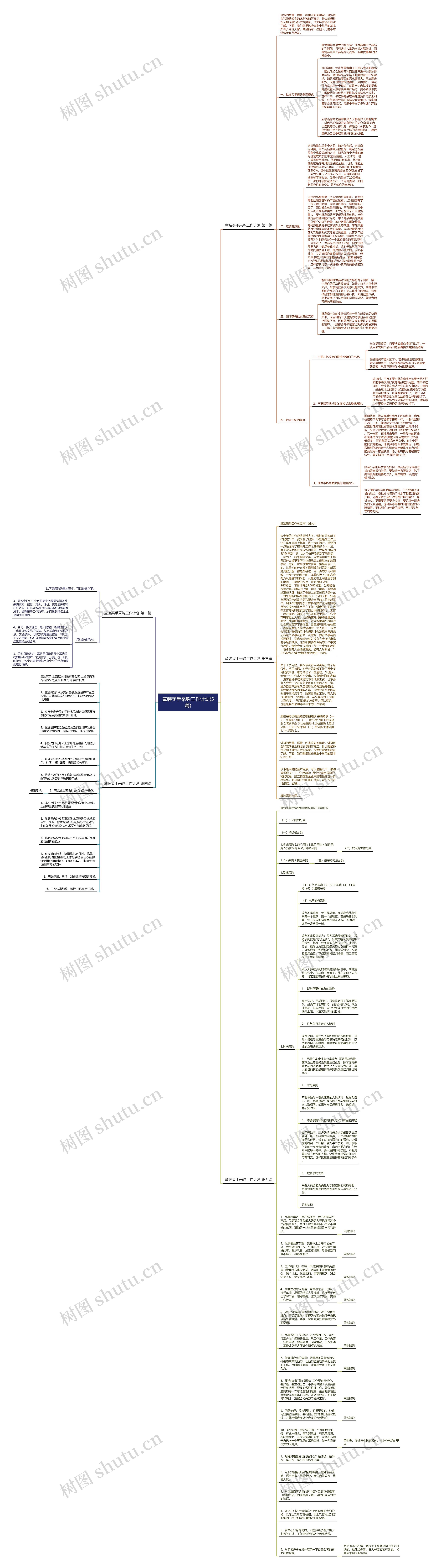 童装买手采购工作计划(5篇) 童装买手采购工作计划(5篇)