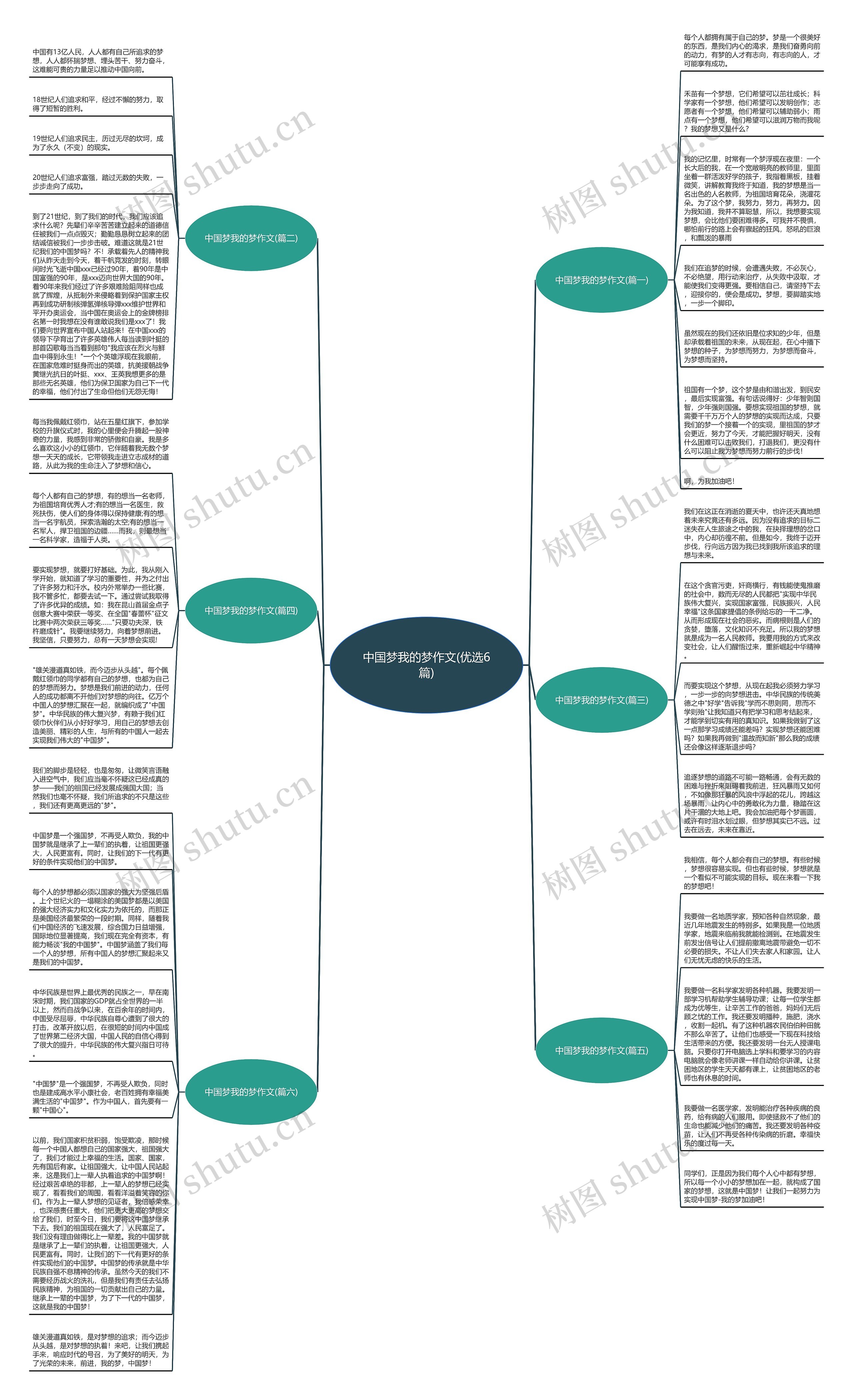 中国梦我的梦作文(优选6篇)思维导图