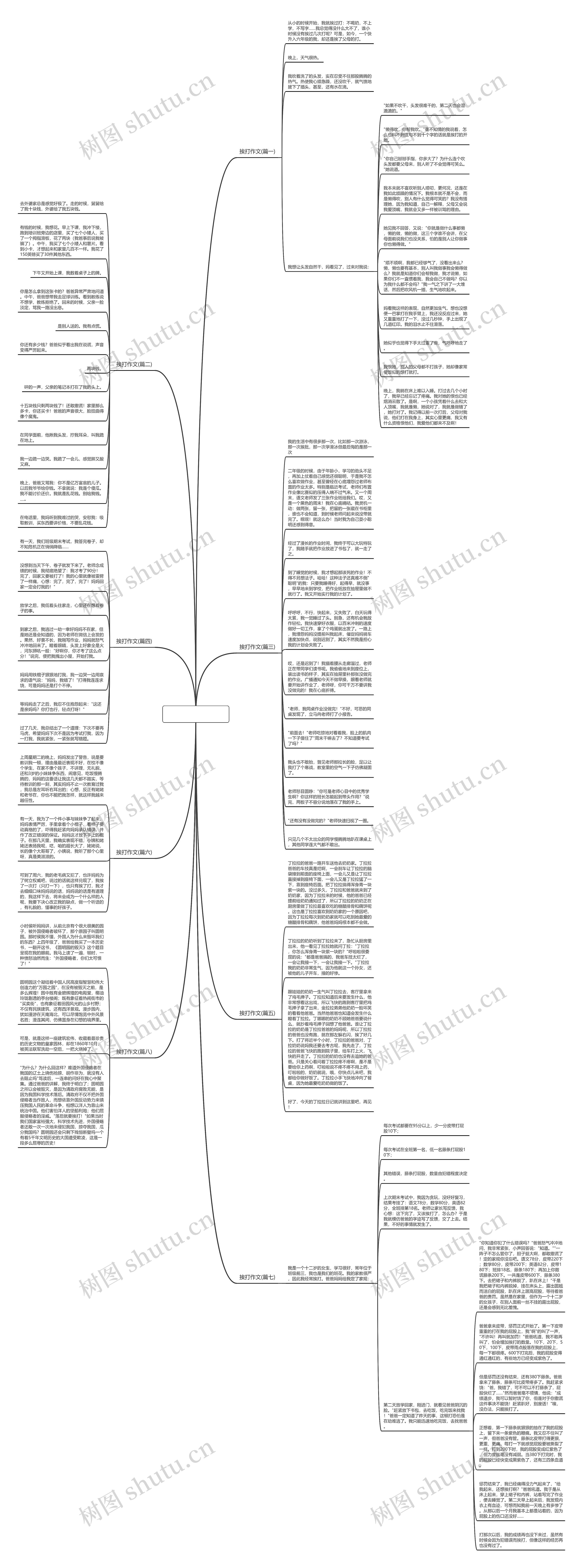 挨打作文(优选8篇)思维导图