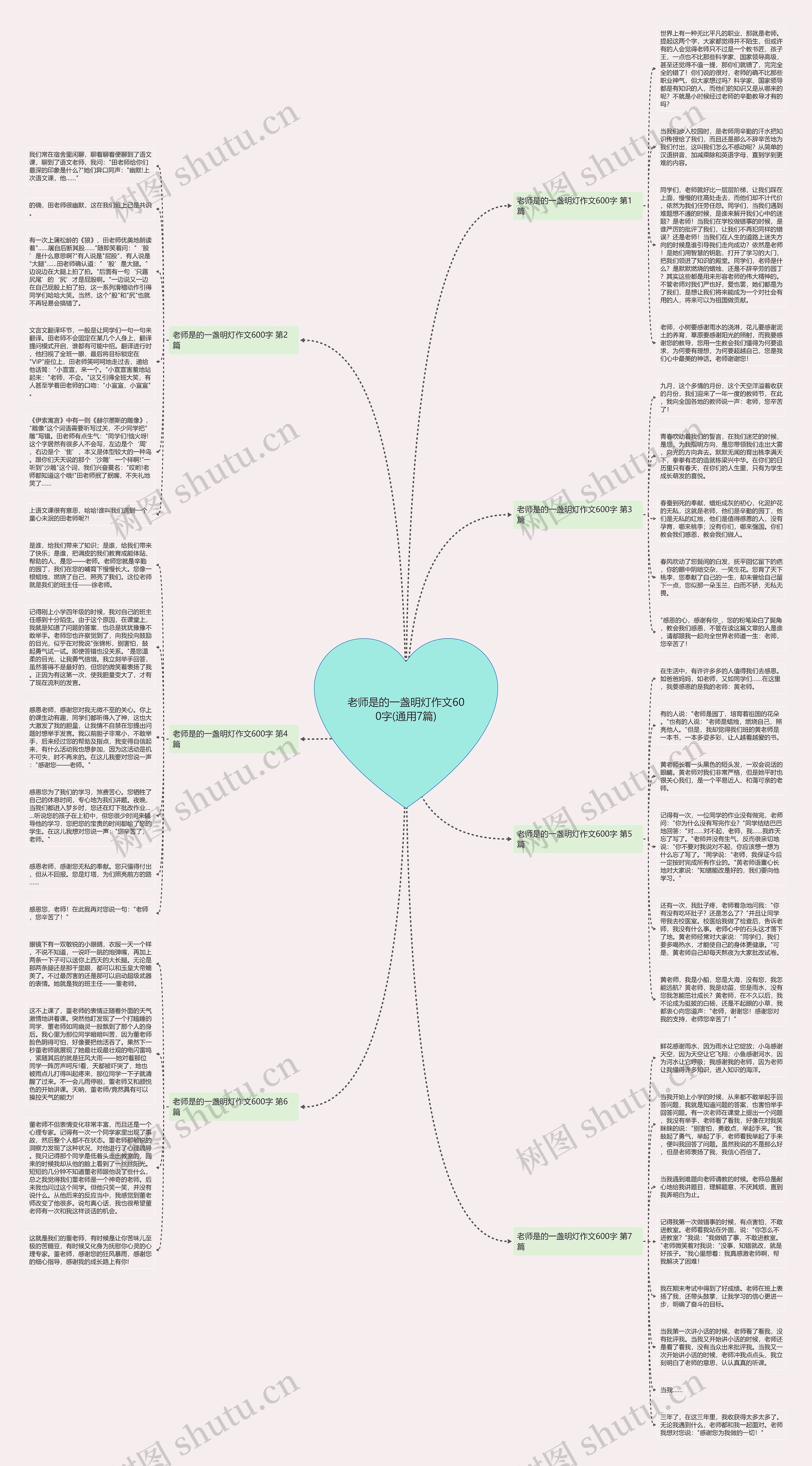 老师是的一盏明灯作文600字(通用7篇)思维导图