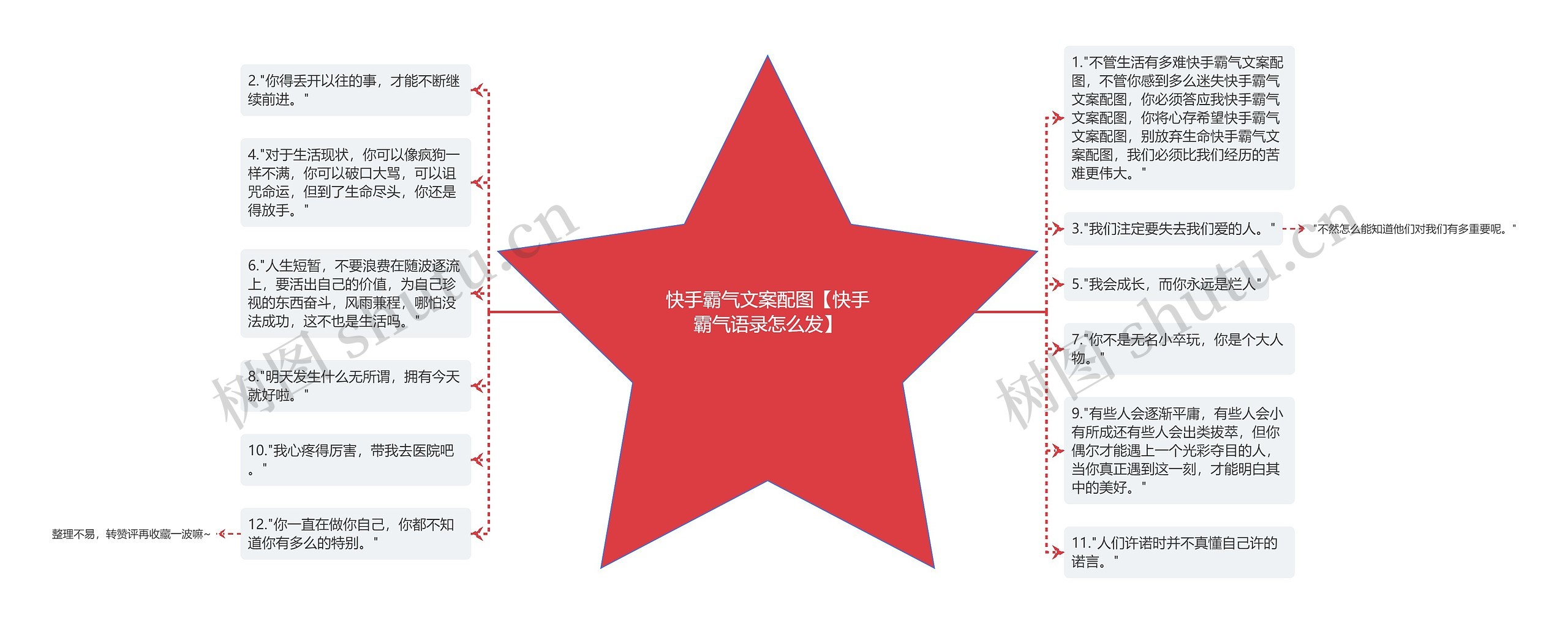 快手霸气文案配图【快手霸气语录怎么发】思维导图