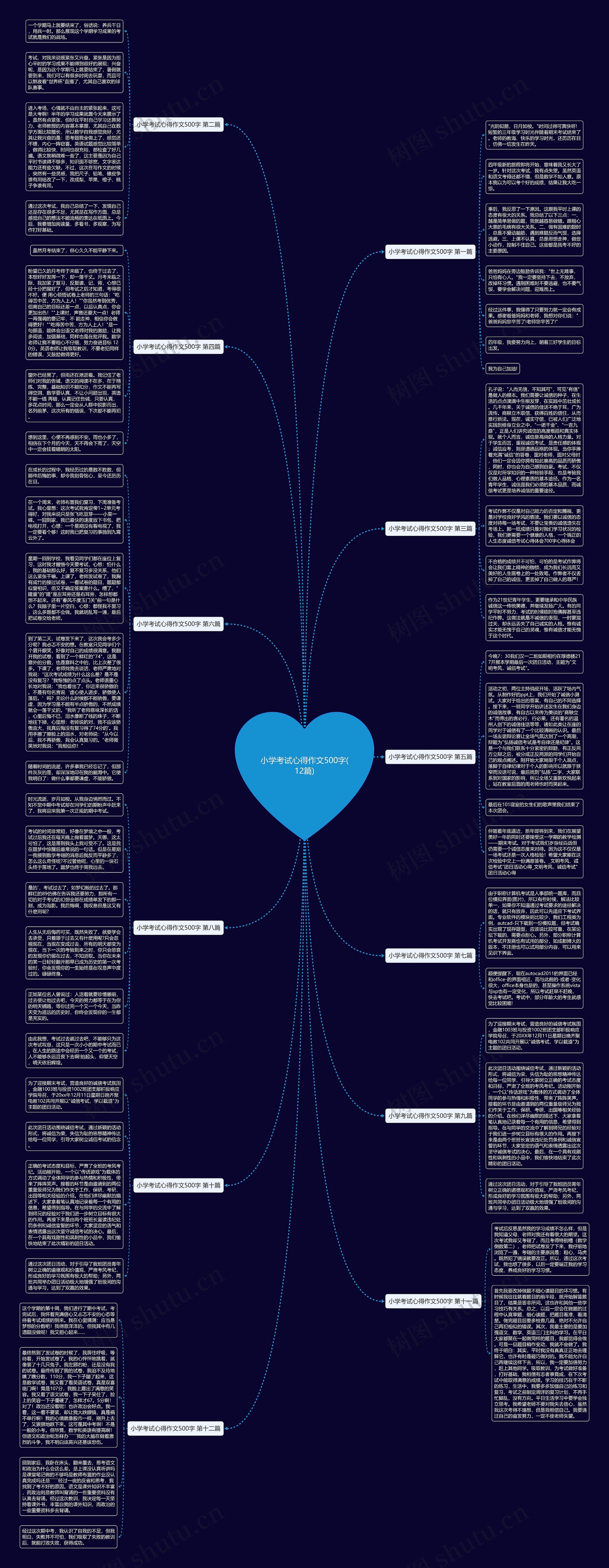 小学考试心得作文500字(12篇)思维导图