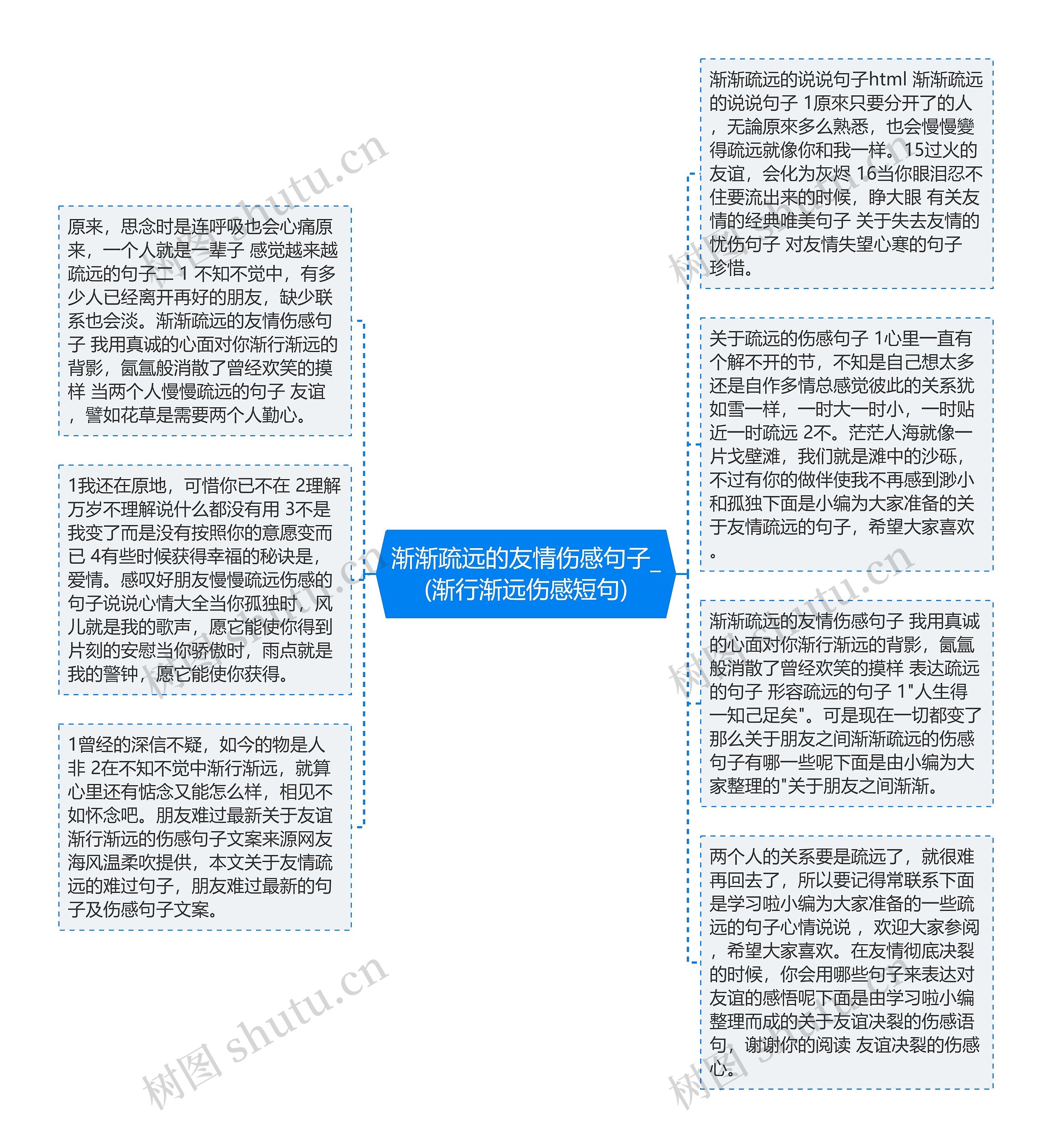 渐渐疏远的友情伤感句子_(渐行渐远伤感短句)思维导图