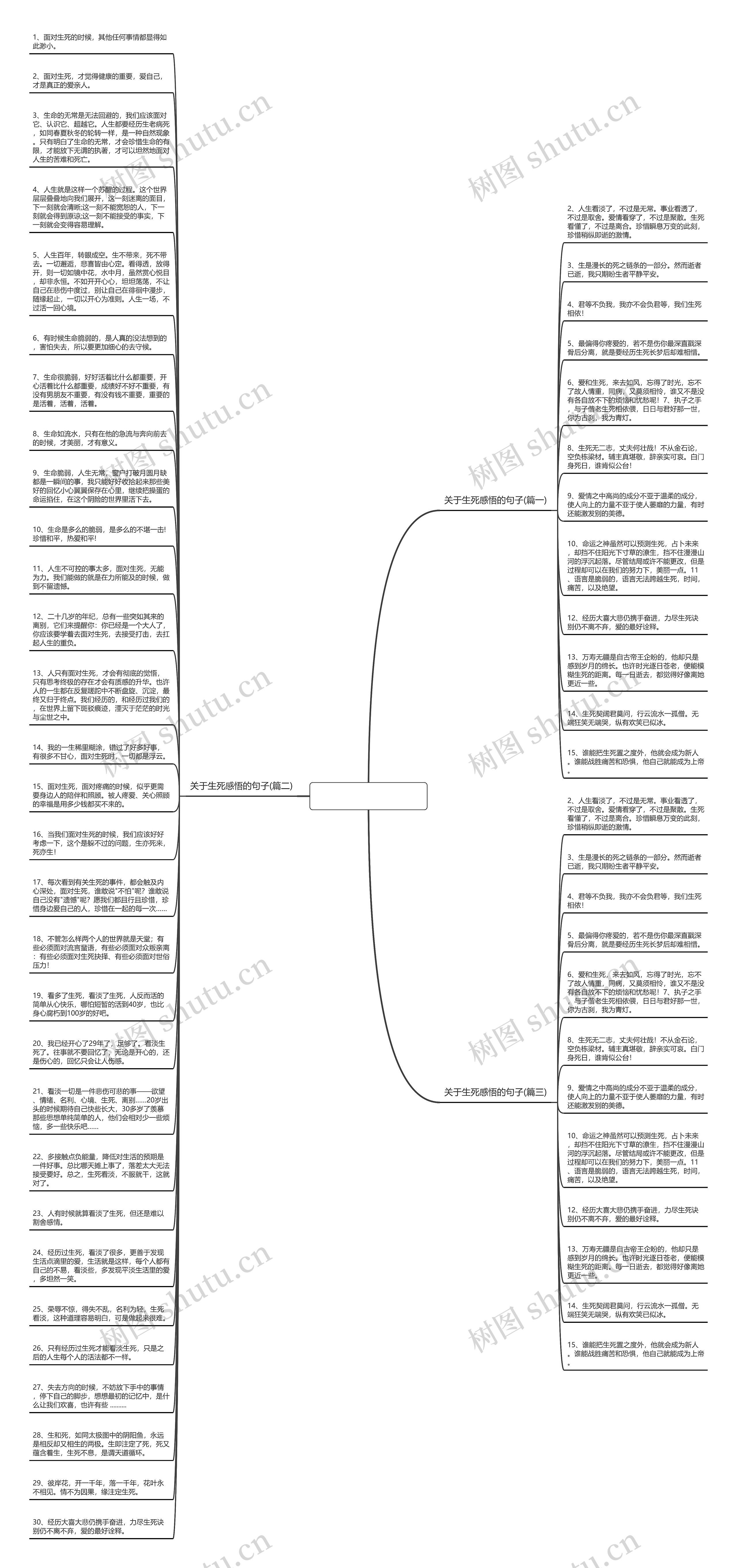 有关生死感悟的句子思维导图高清图 有关生死感悟的句子思维导图
