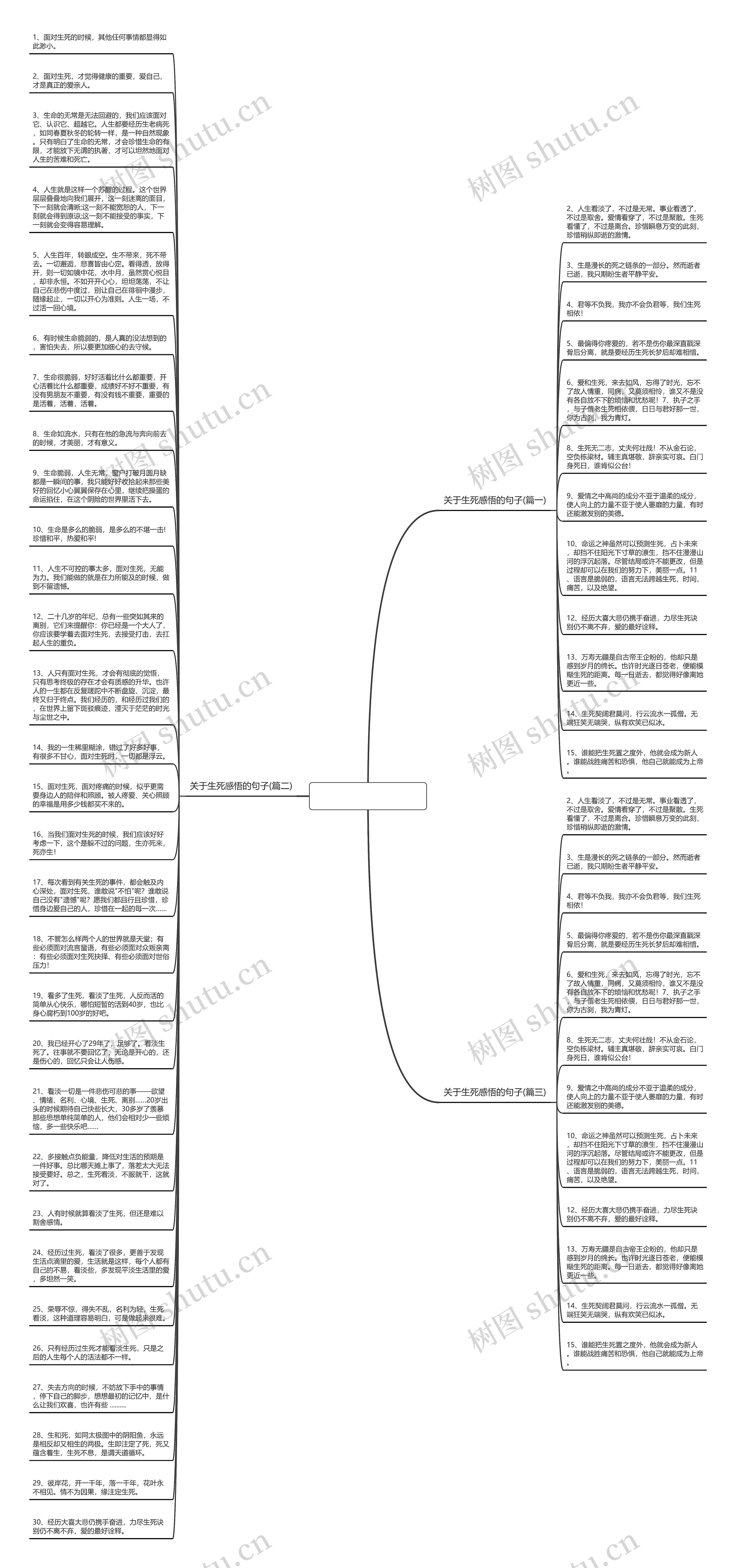 有关生死感悟的句子思维导图