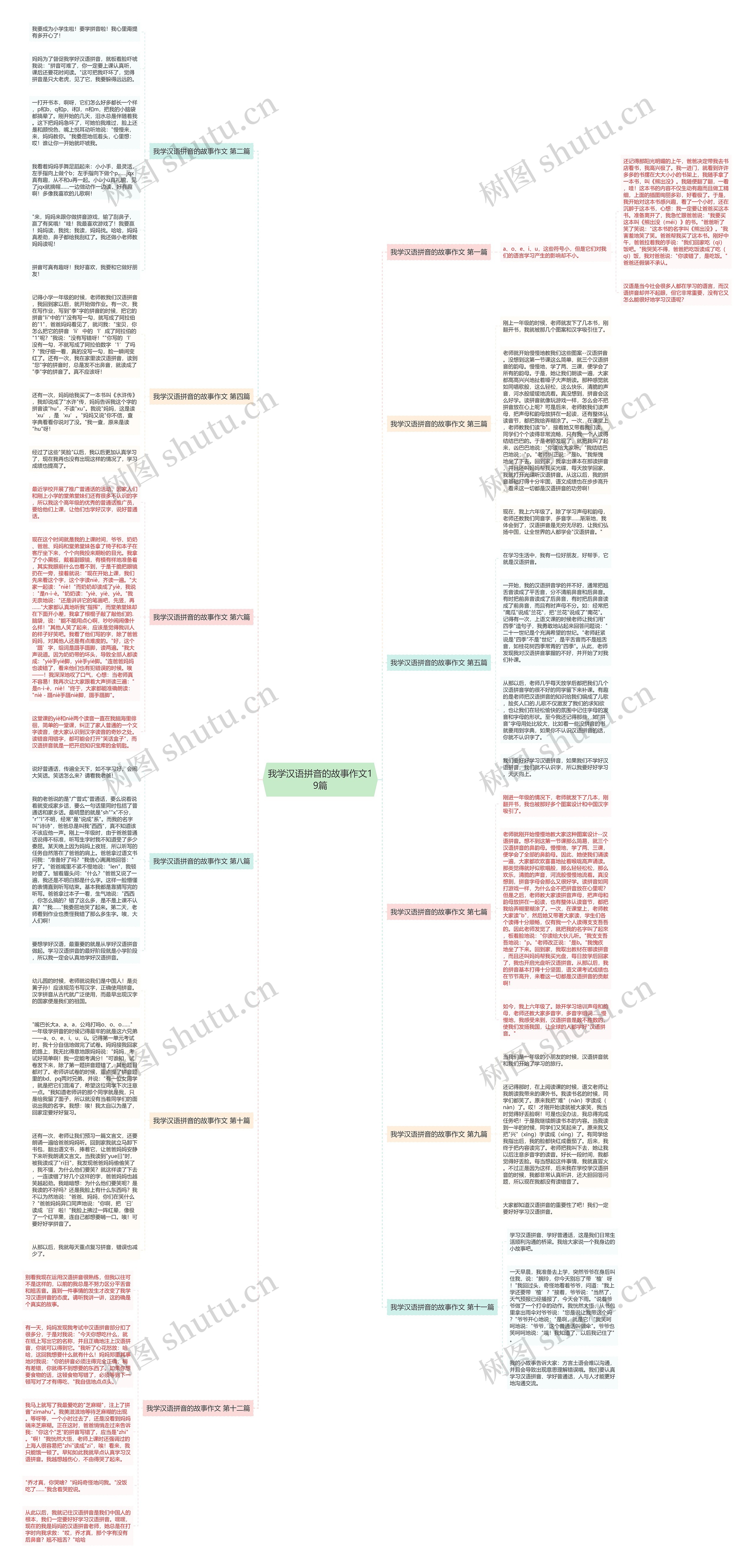 我学汉语拼音的故事作文19篇思维导图