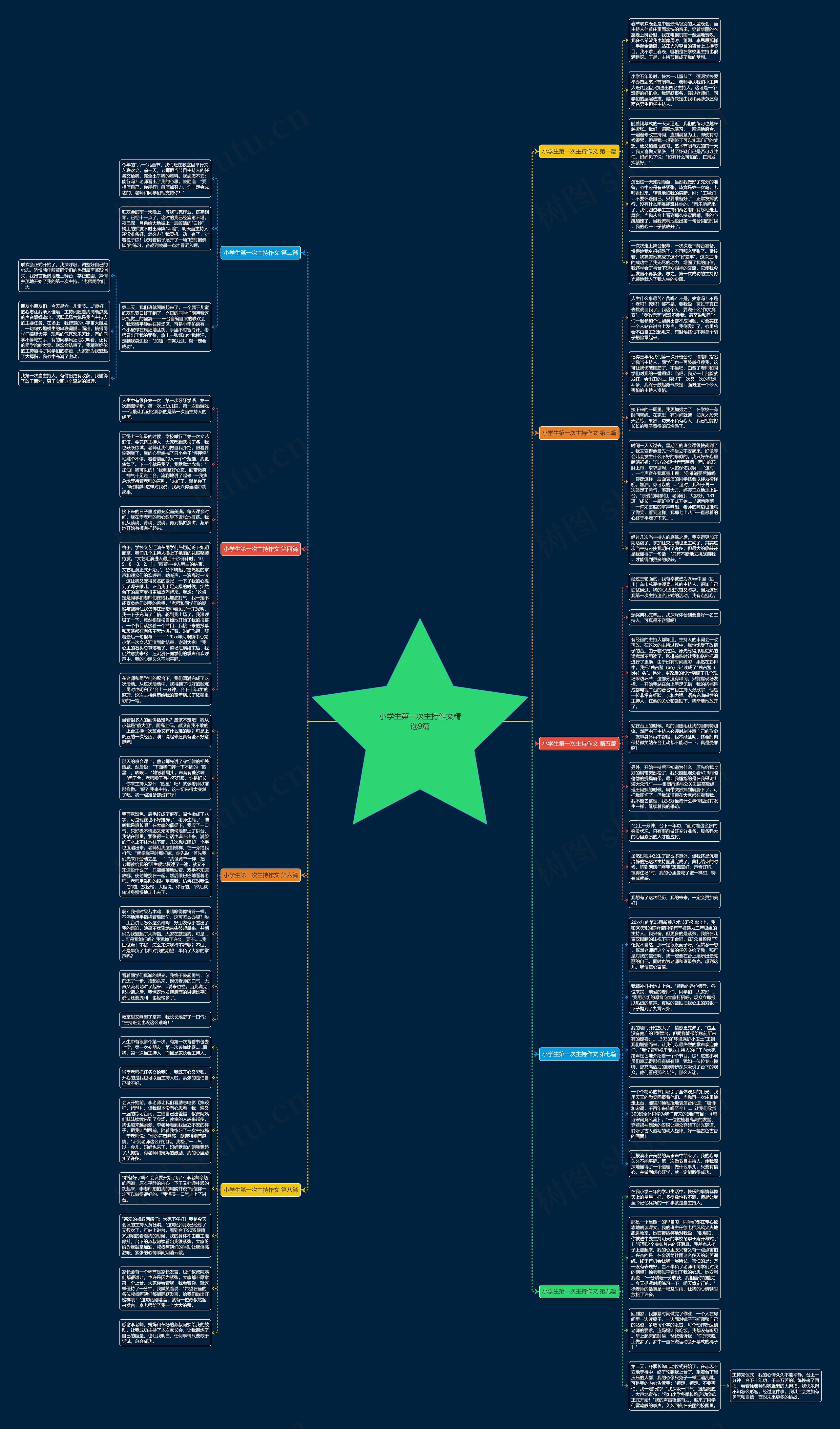 小学生第一次主持作文精选9篇思维导图