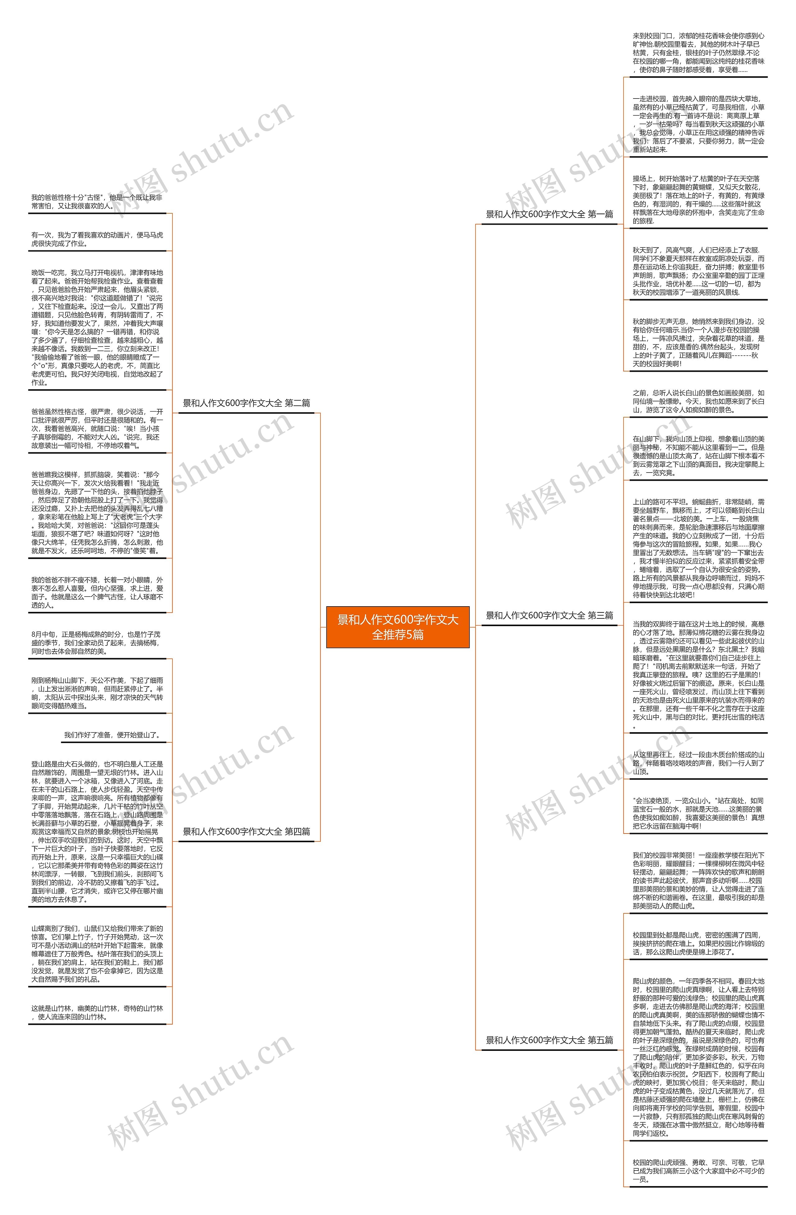 景和人作文600字作文大全推荐5篇思维导图