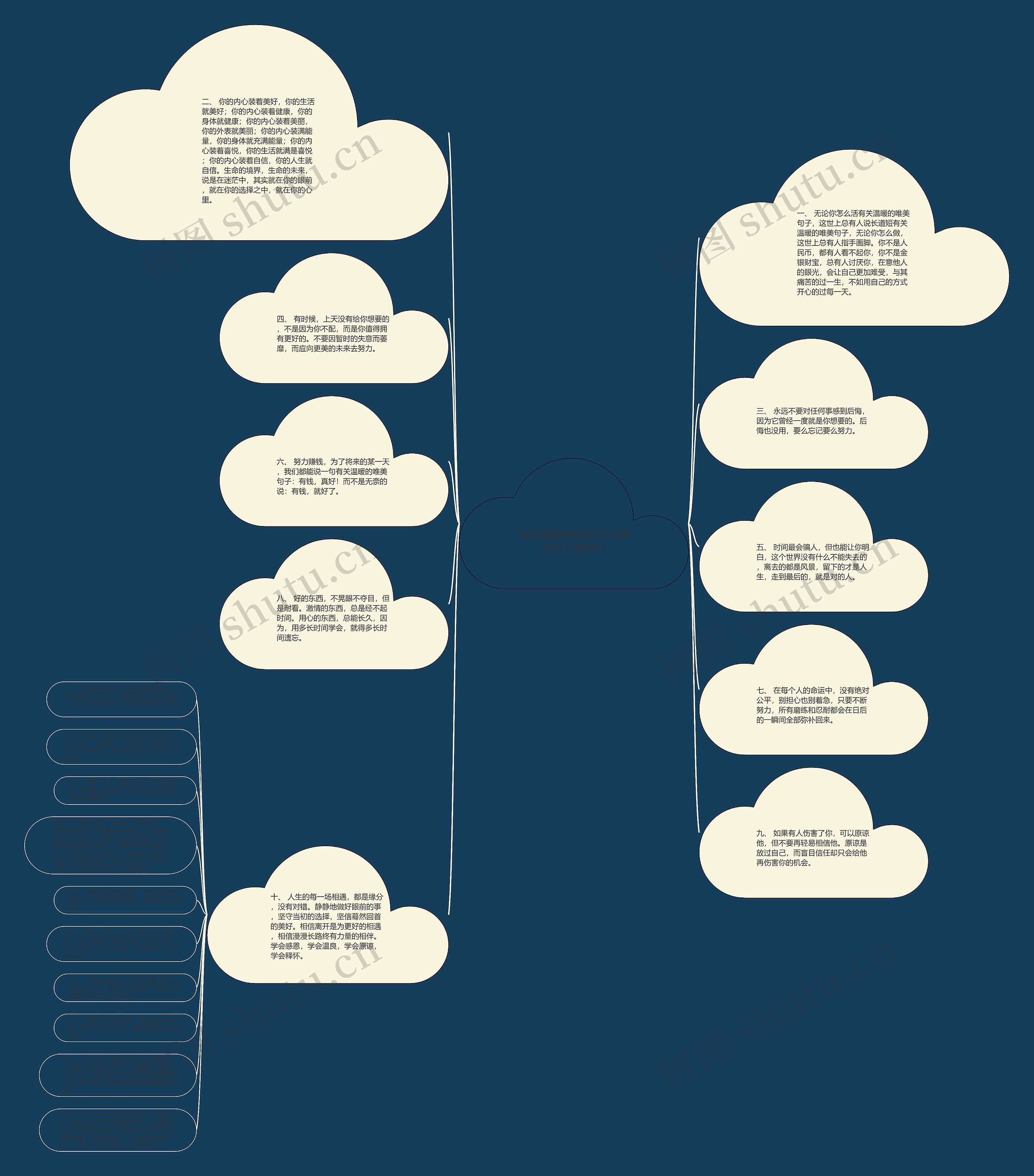 有关温暖的唯美句子(文案短句干净治愈)思维导图