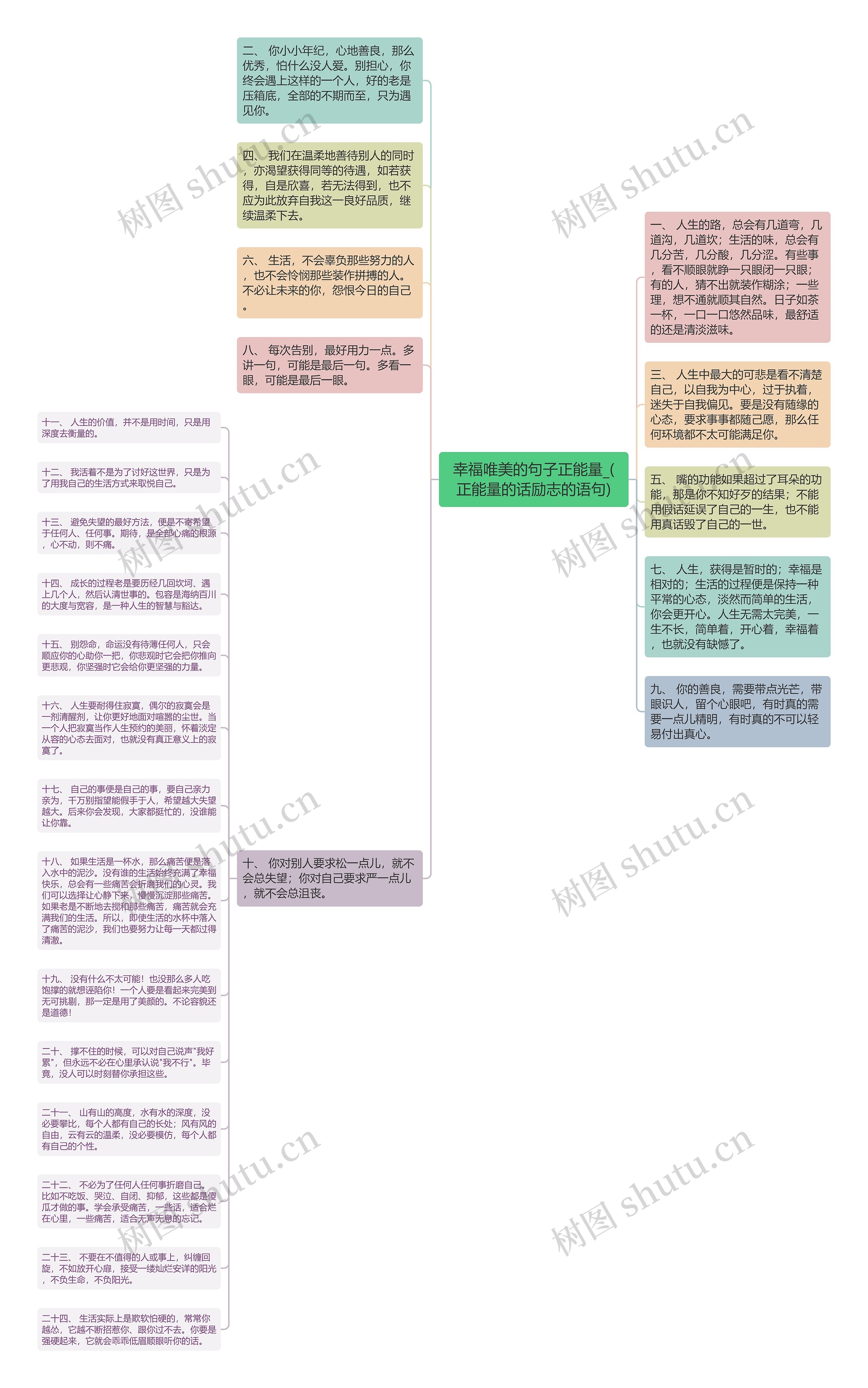 幸福唯美的句子正能量_(正能量的话励志的语句)思维导图