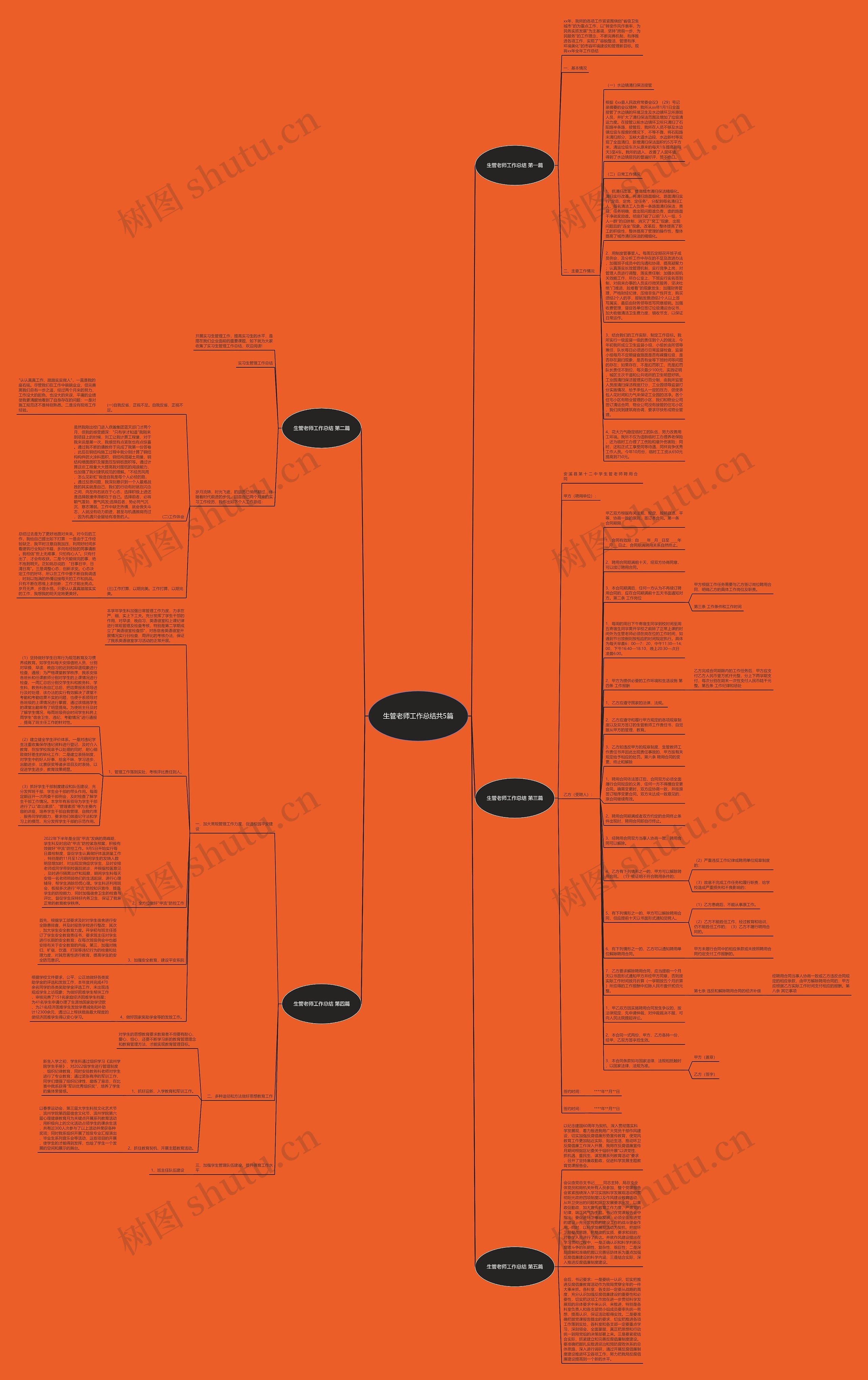 生管老师工作总结共5篇思维导图