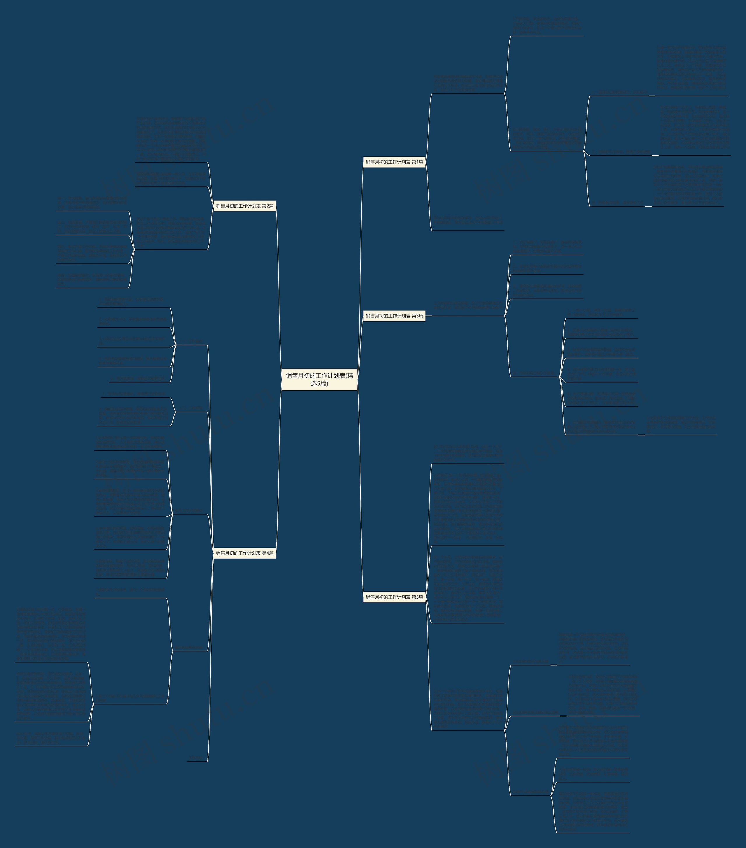 销售月初的工作计划表(精选5篇)思维导图