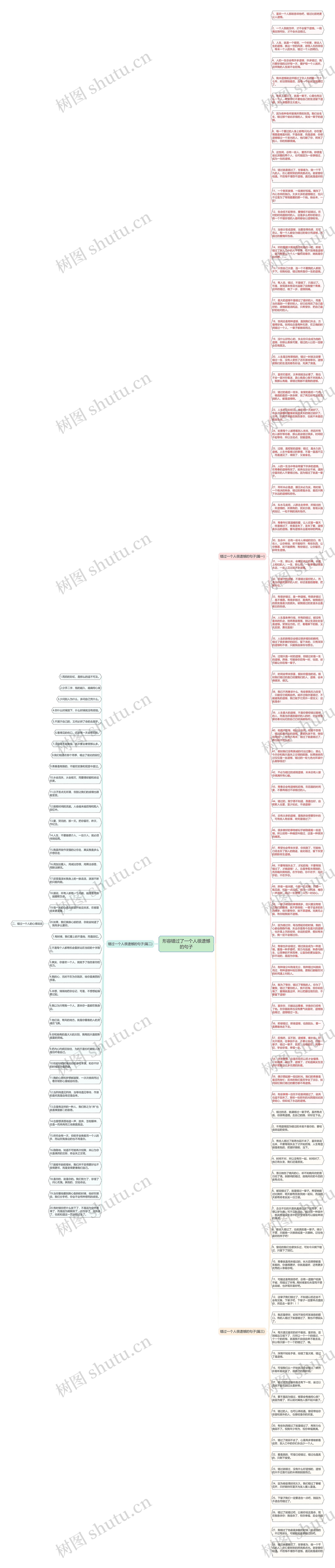形容错过了一个人很遗憾的句子思维导图