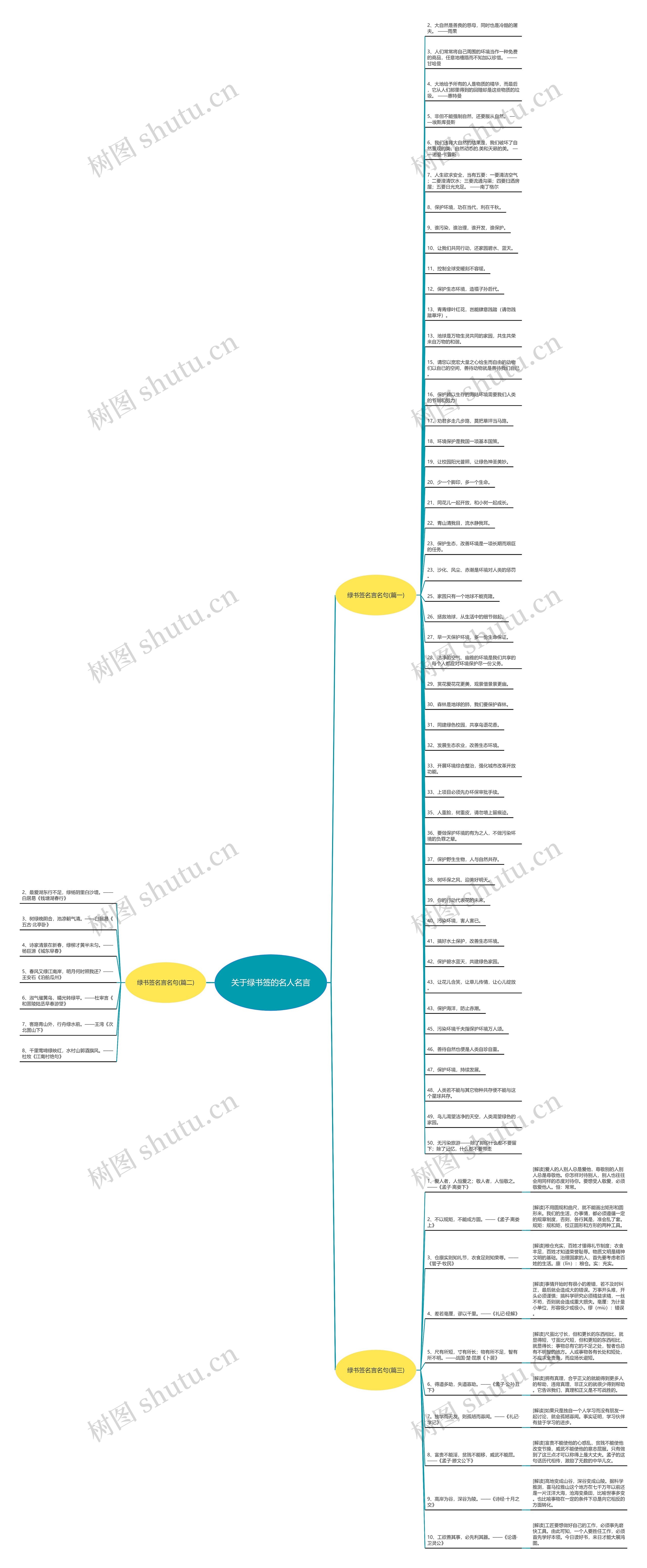 关于绿书签的名人名言 关于绿书签的名人名言