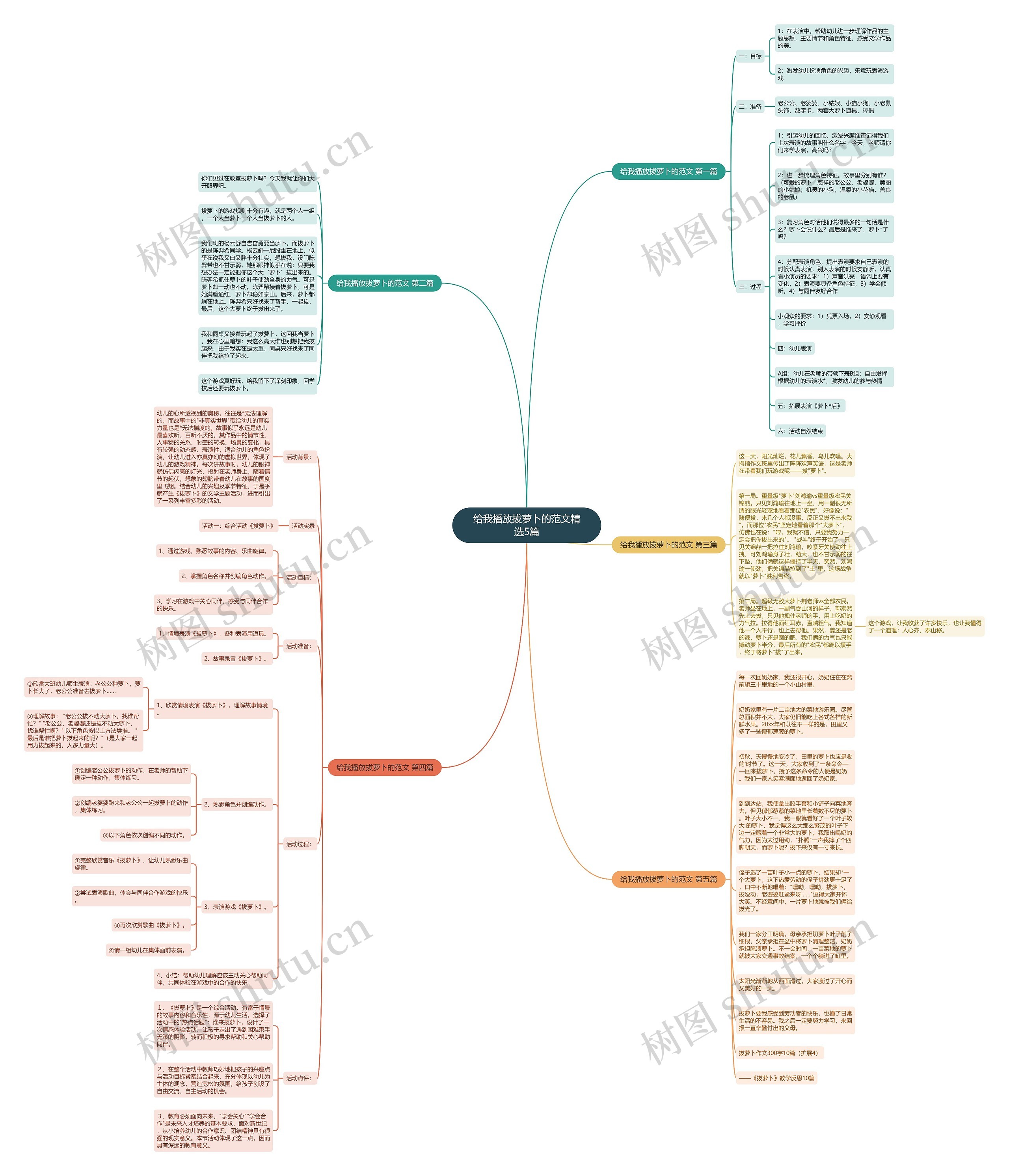 给我播放拔萝卜的范文精选5篇思维导图