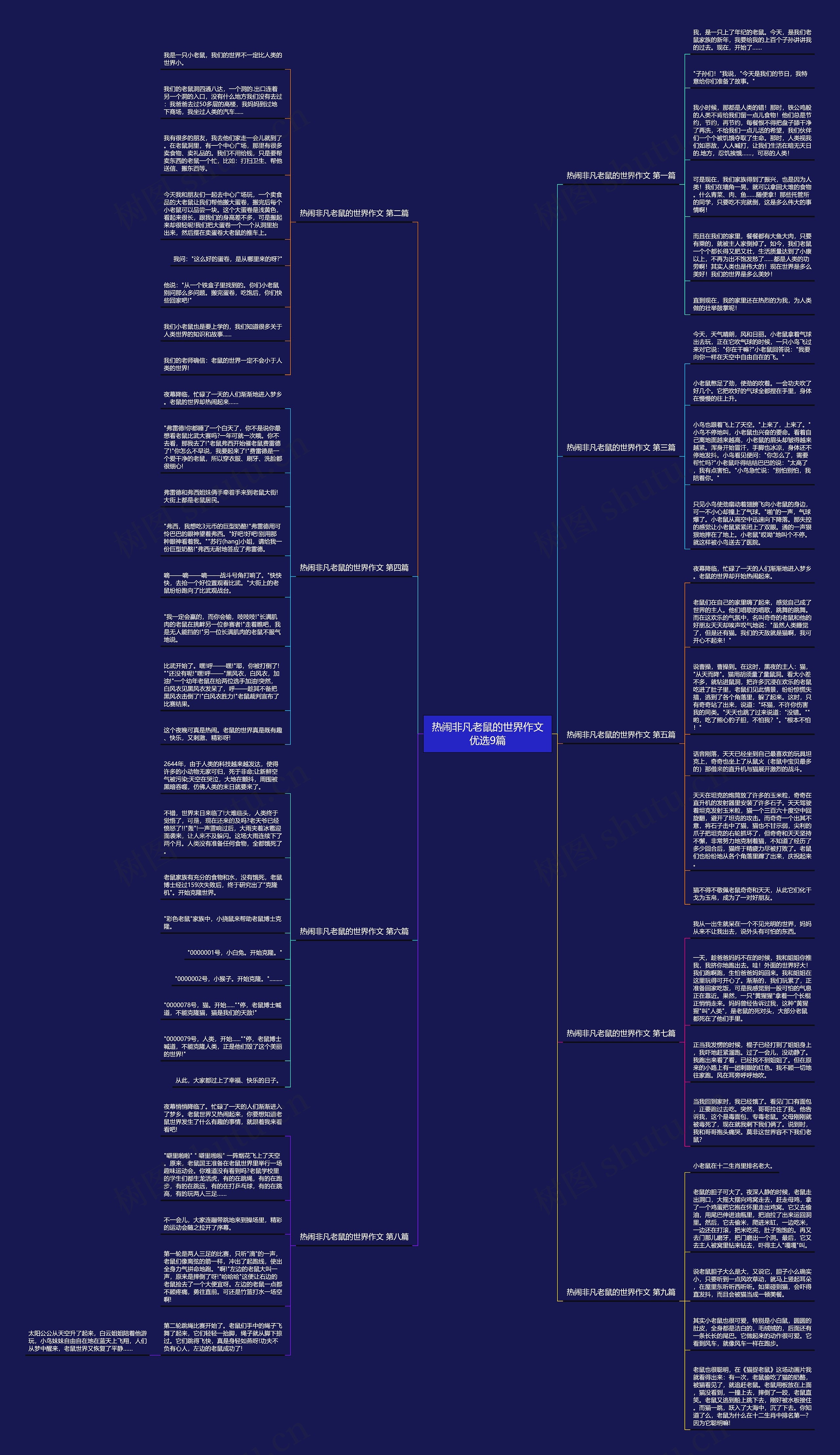 热闹非凡老鼠的世界作文优选9篇思维导图