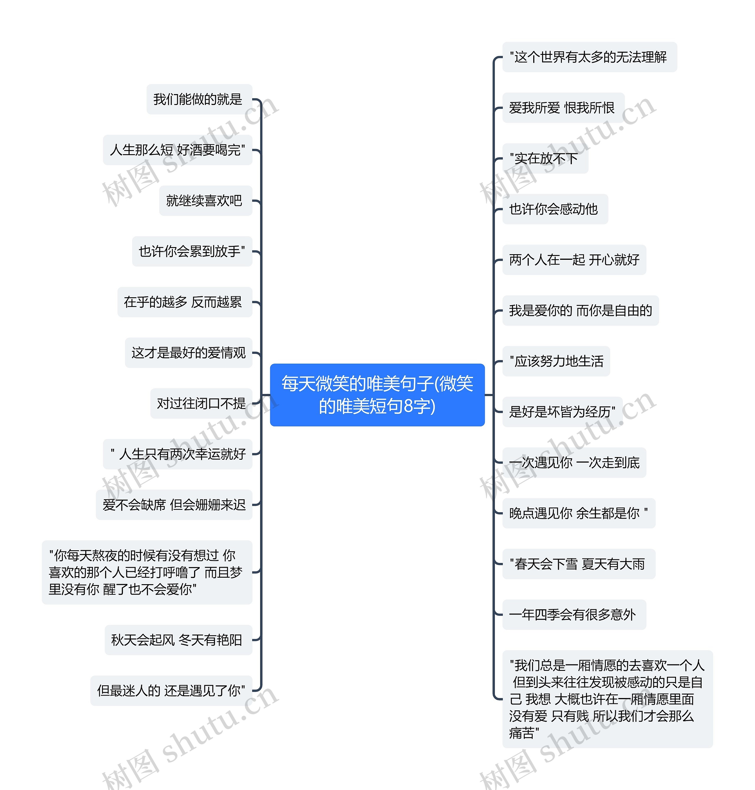 每天微笑的唯美句子(微笑的唯美短句8字) 每天微笑的唯美句子(微笑的唯美短句8字)