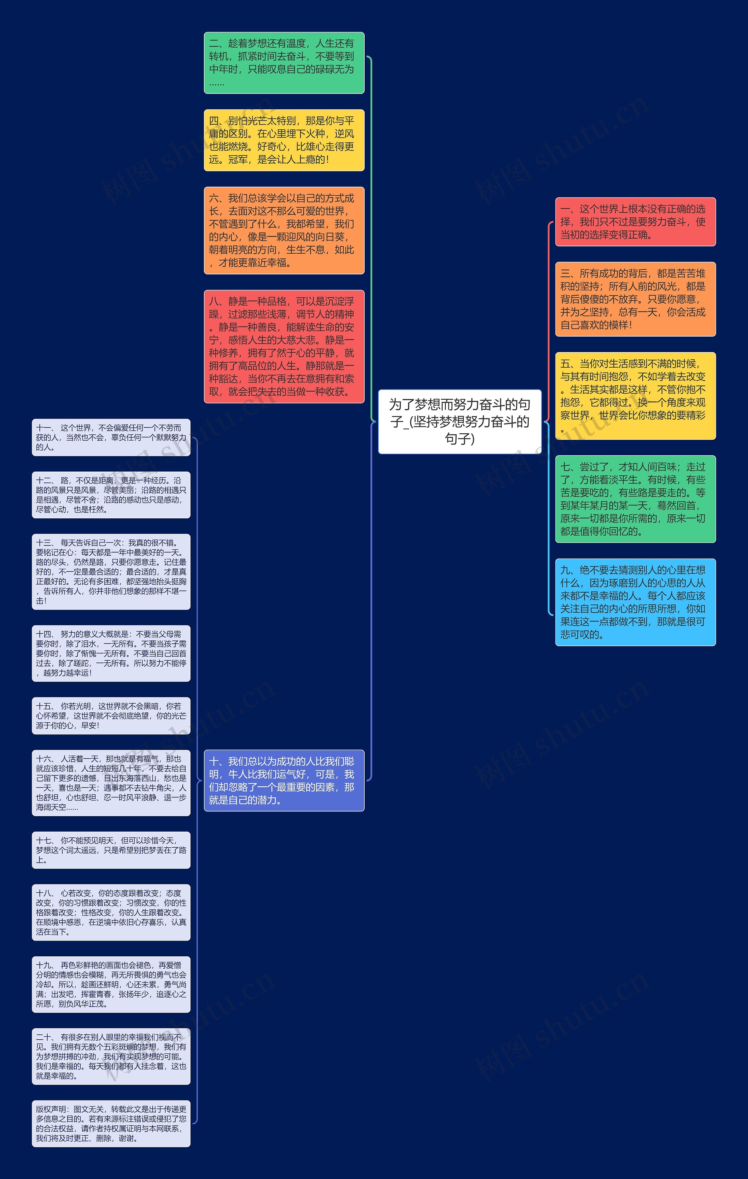 为了梦想而努力奋斗的句子_(坚持梦想努力奋斗的句子)思维导图