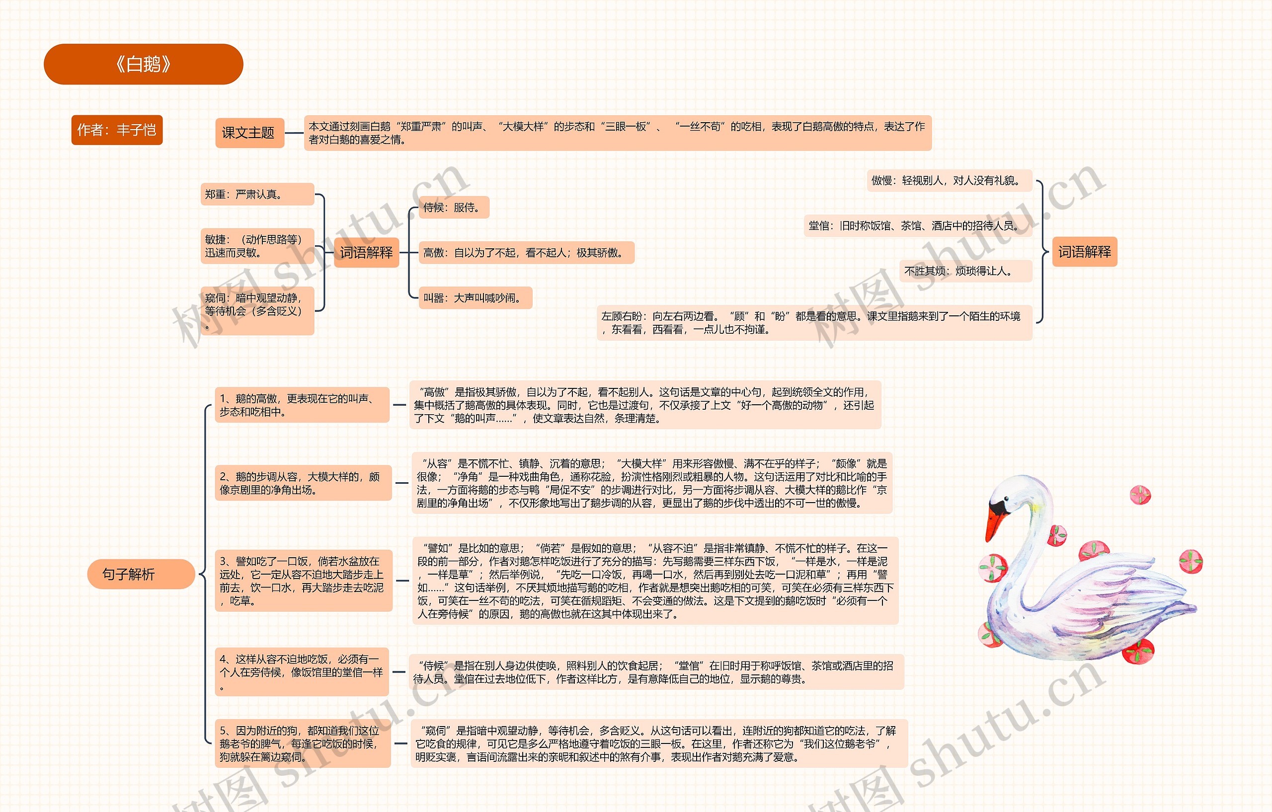 《白鹅》思维导图高清图 《白鹅》思维导图