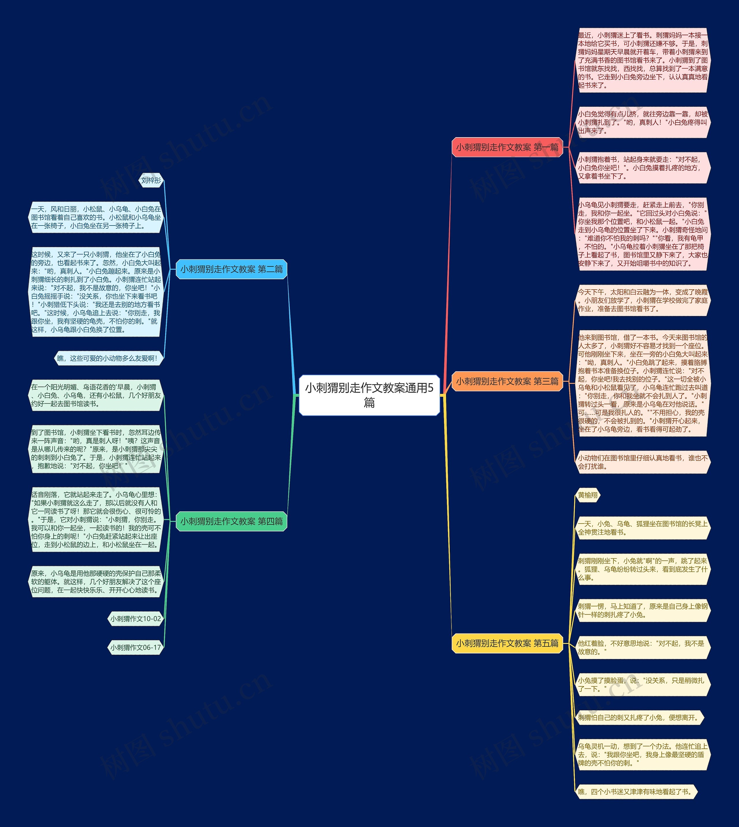 小刺猬别走作文教案通用5篇思维导图